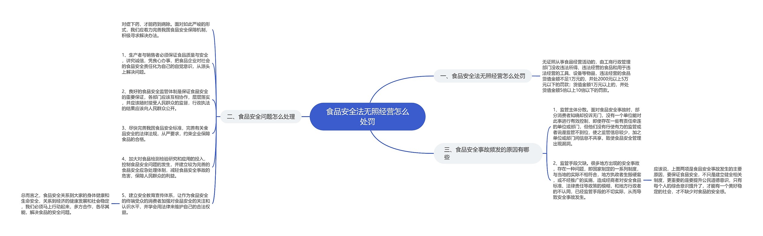 食品安全法无照经营怎么处罚