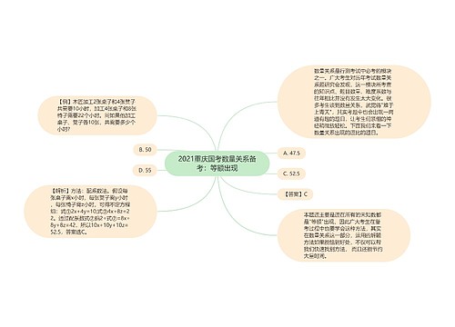 2021重庆国考数量关系备考：等额出现