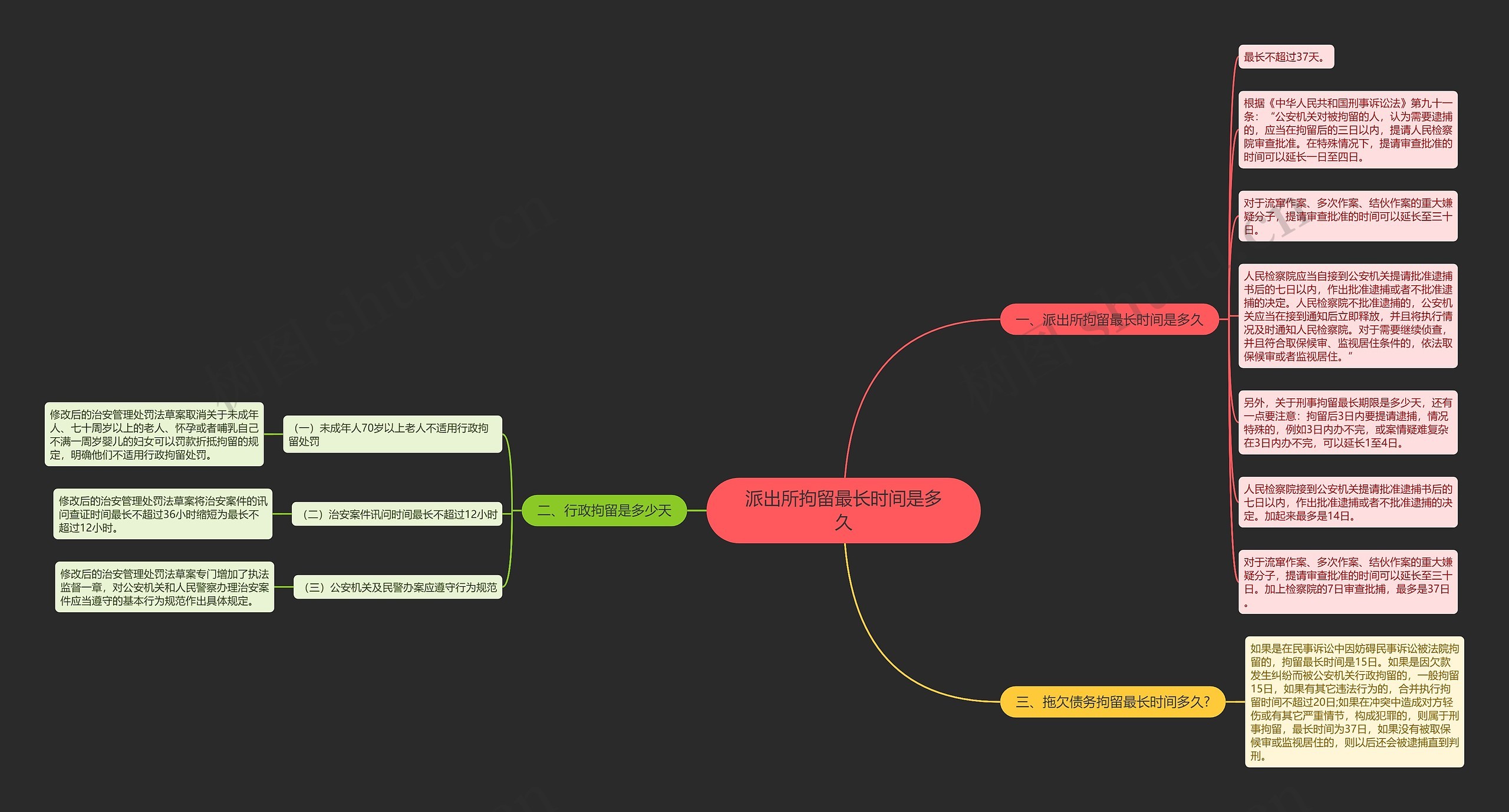 派出所拘留最长时间是多久思维导图