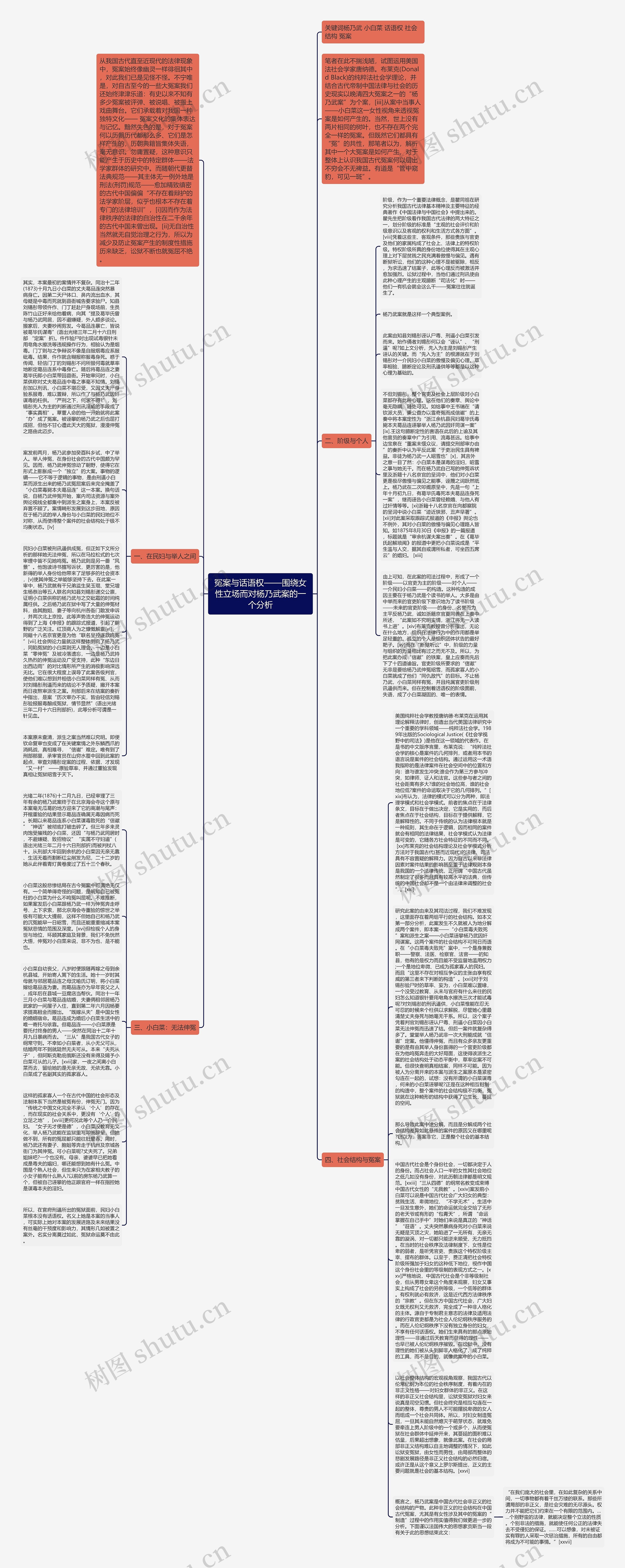 冤案与话语权——围绕女性立场而对杨乃武案的一个分析思维导图