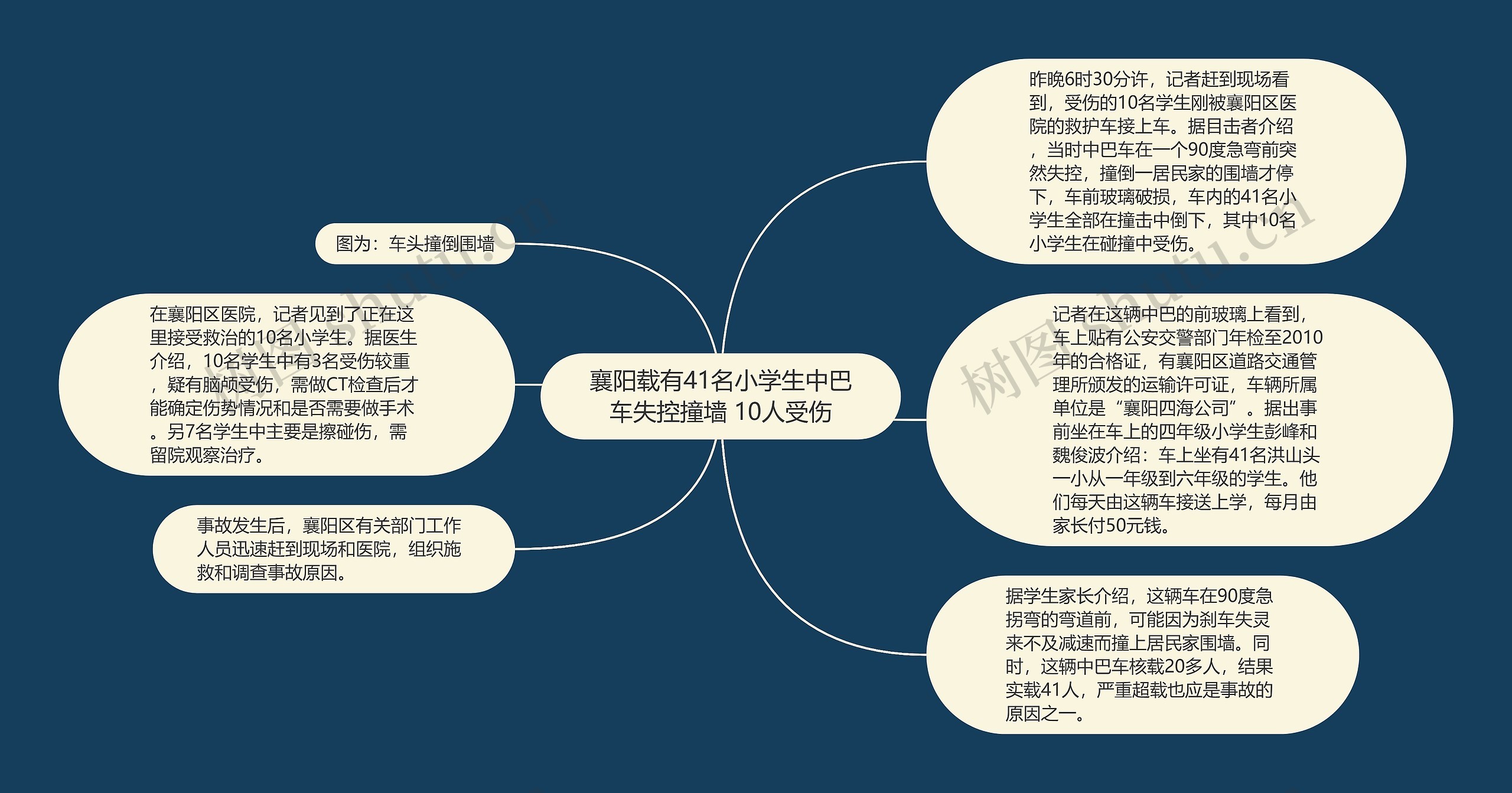 襄阳载有41名小学生中巴车失控撞墙 10人受伤