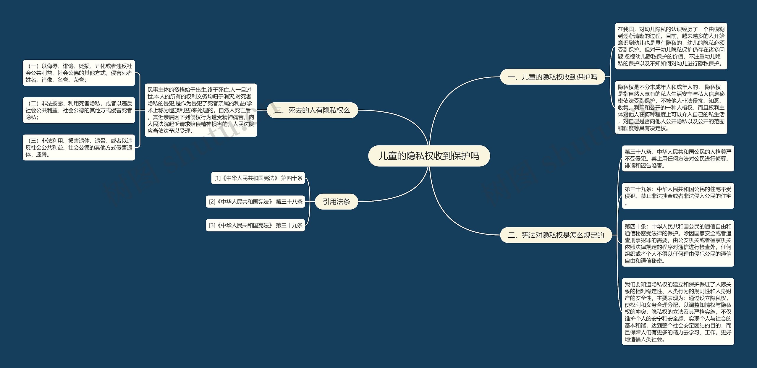 儿童的隐私权收到保护吗思维导图