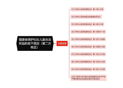 福建省保护妇女儿童合法权益的若干规定（第二次修正）