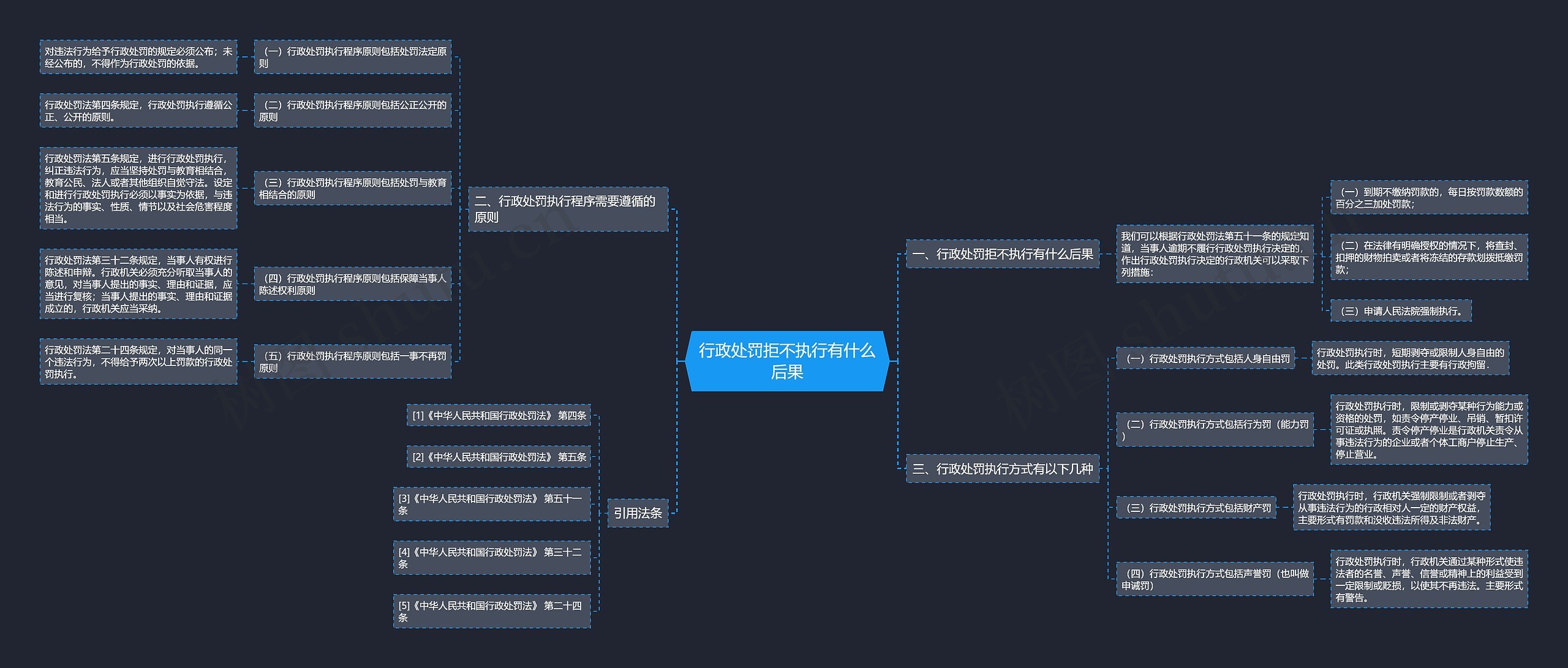 行政处罚拒不执行有什么后果 行政处罚拒不执行有什么后果