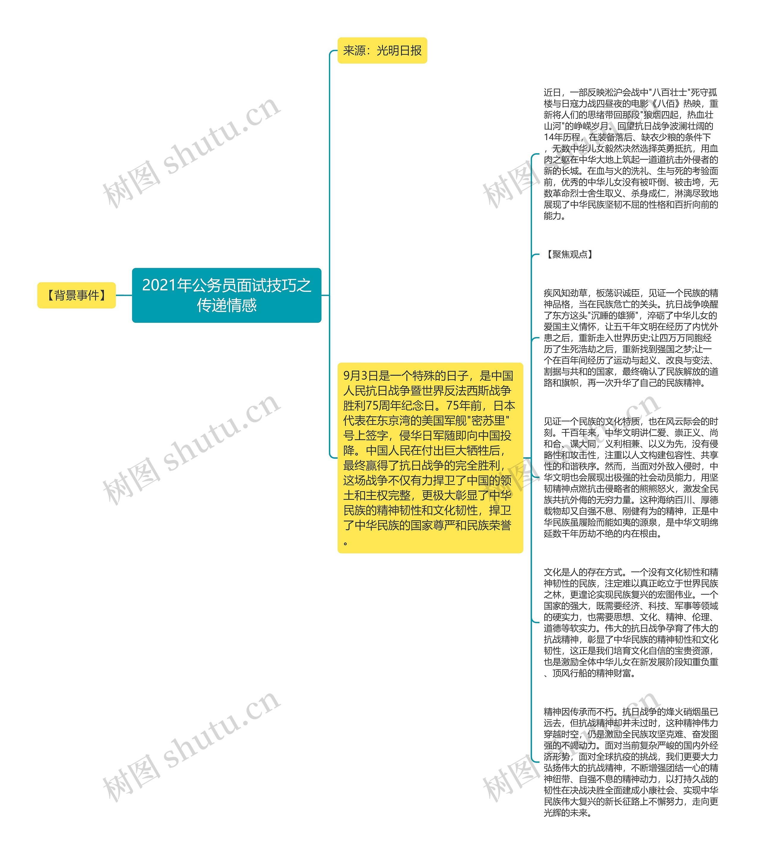 2021年公务员面试技巧之传递情感