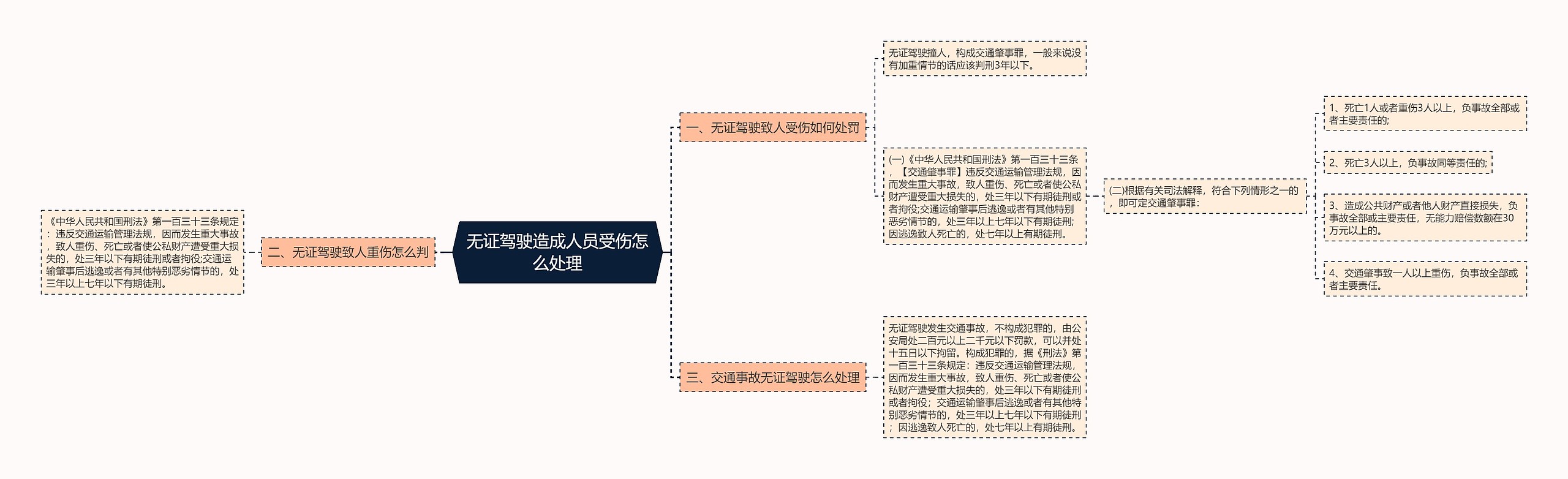 无证驾驶造成人员受伤怎么处理