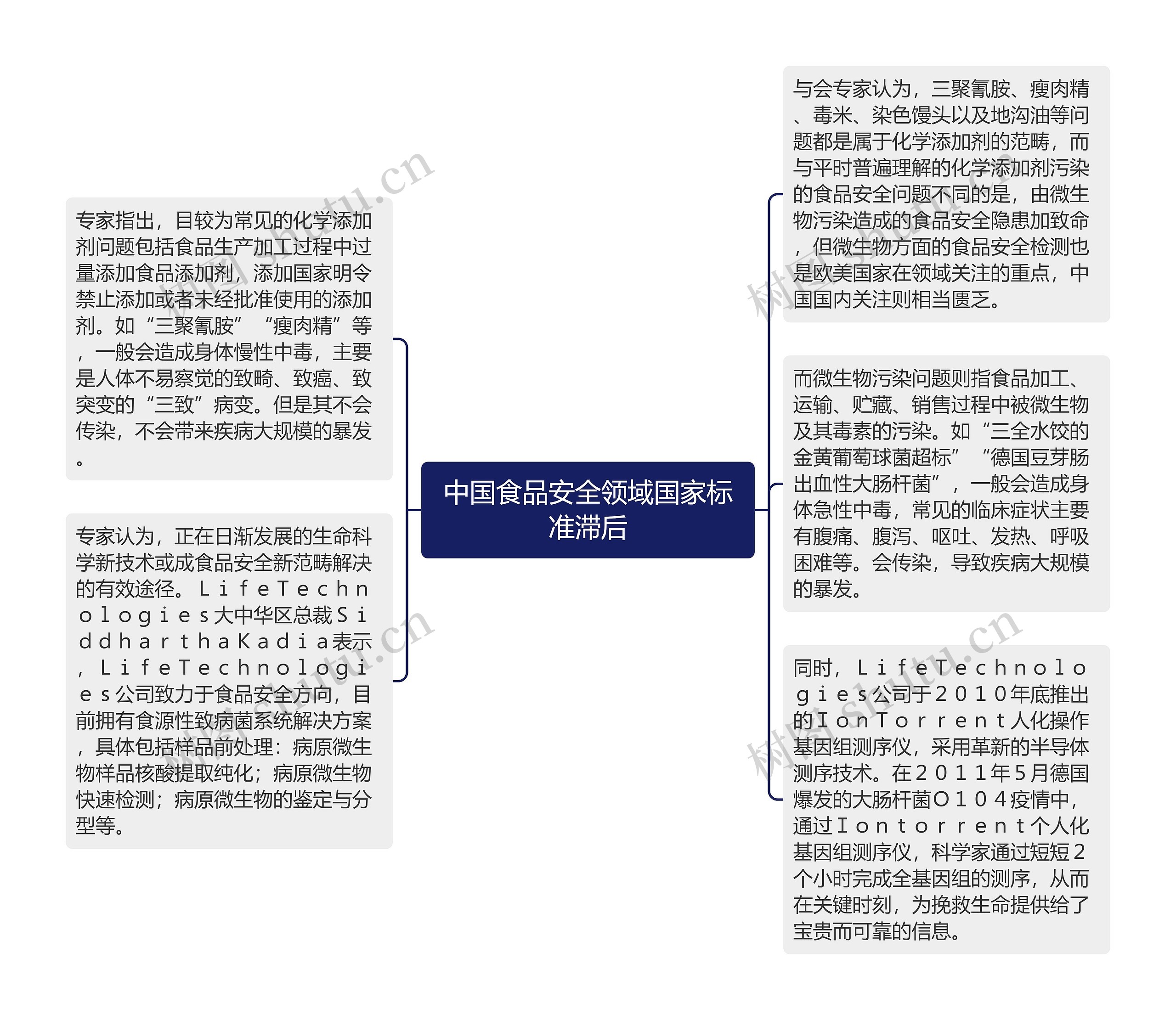 中国食品安全领域国家标准滞后