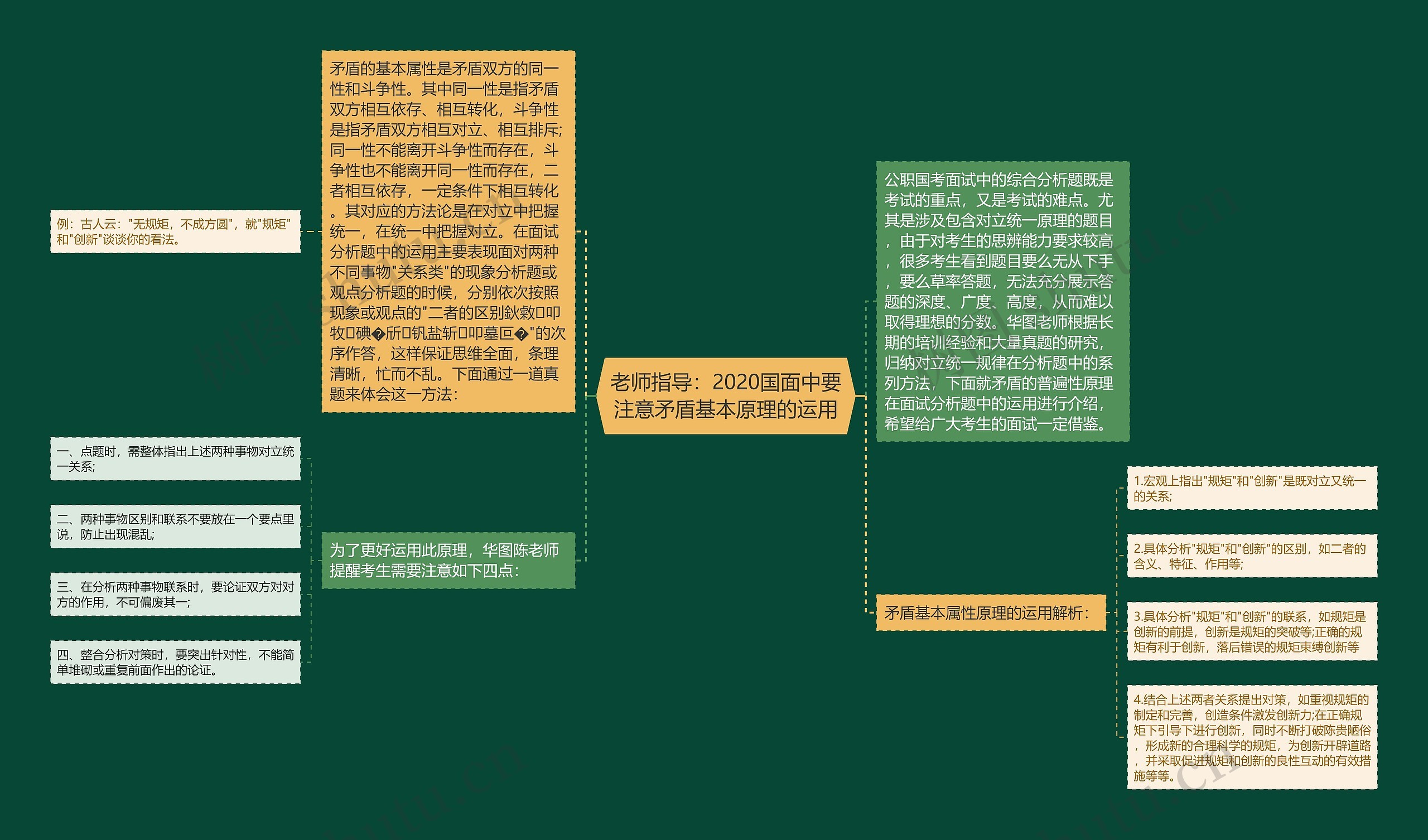 老师指导：2020国面中要注意矛盾基本原理的运用思维导图