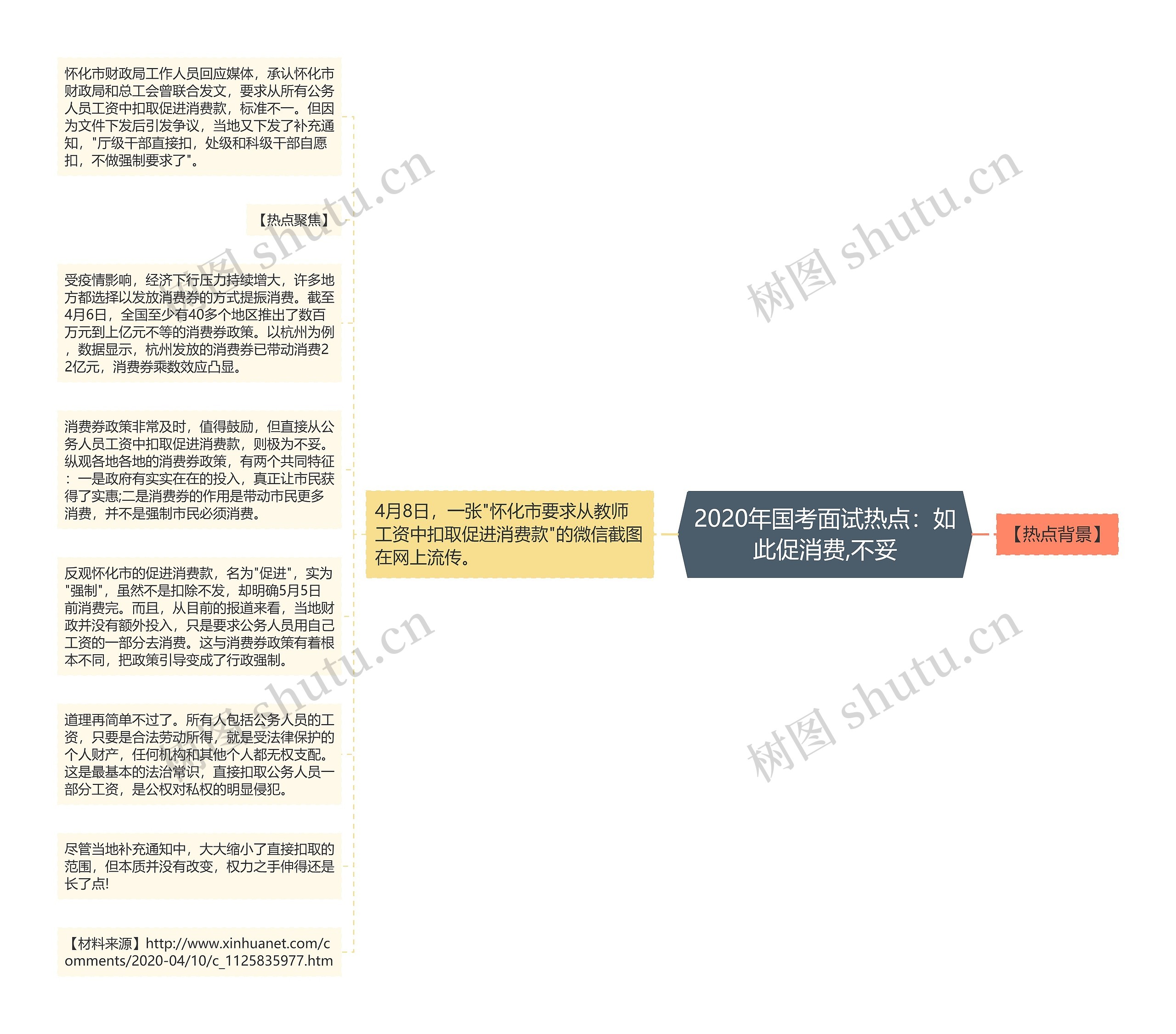 2020年国考面试热点：如此促消费,不妥