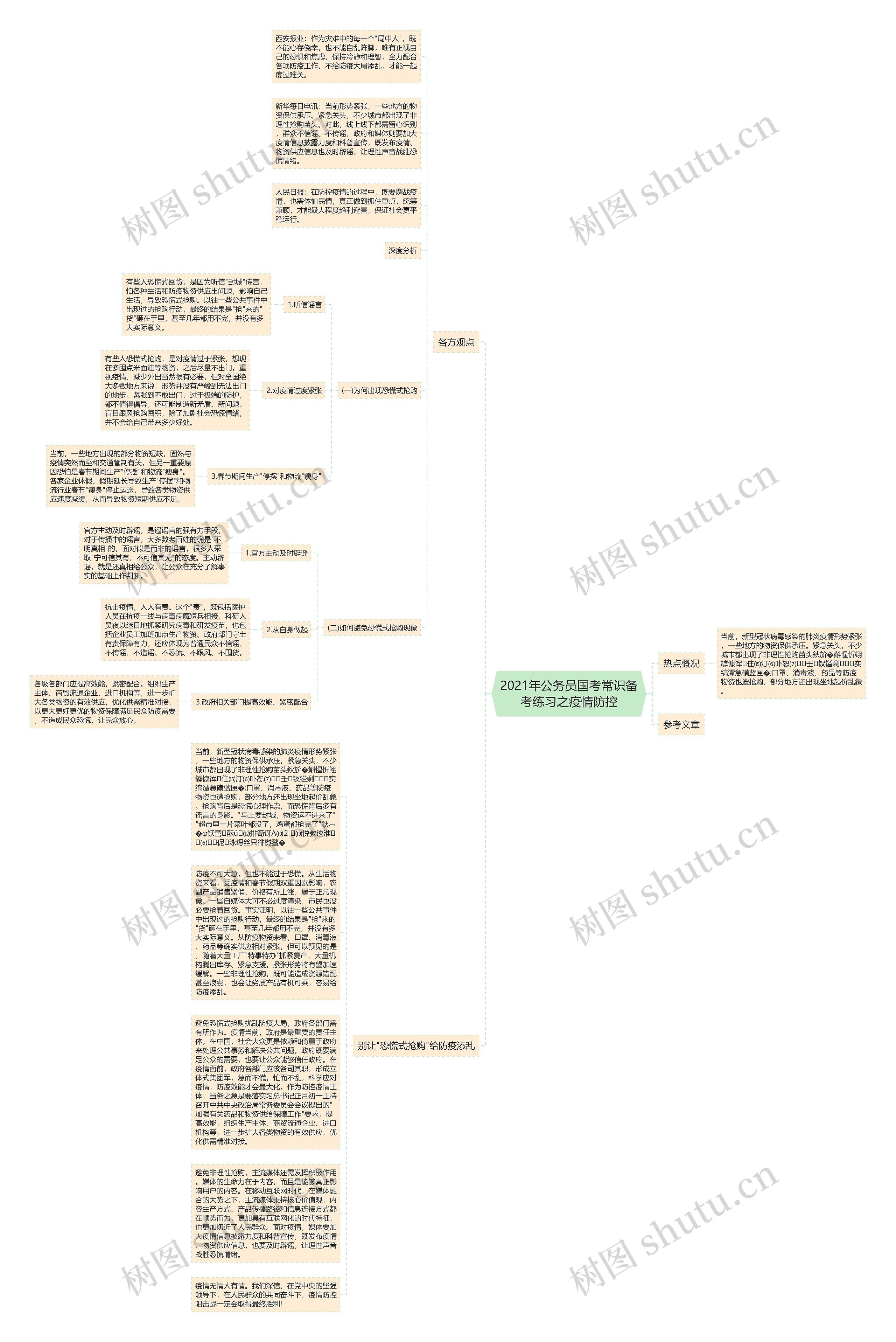 2021年公务员国考常识备考练习之疫情防控思维导图