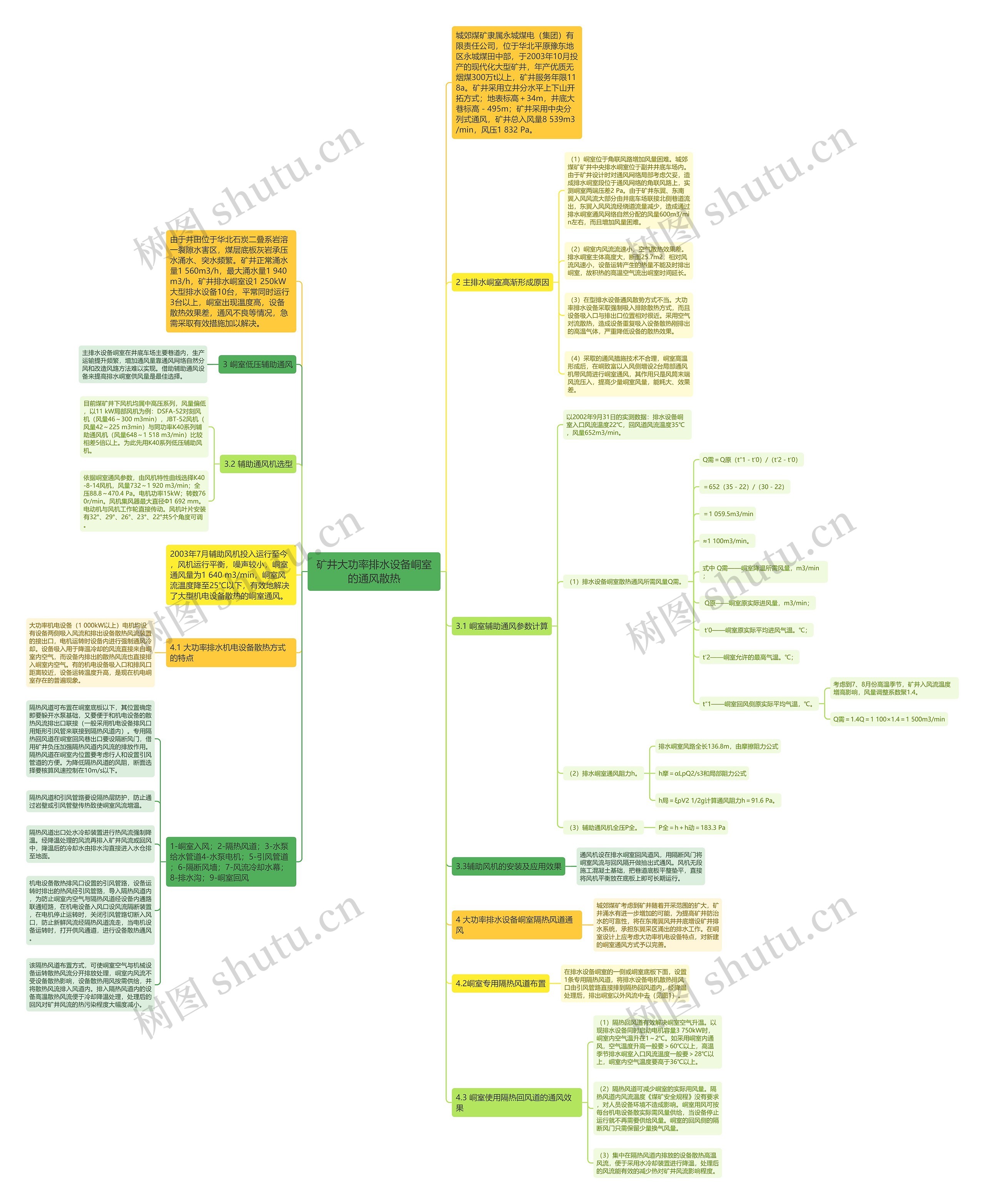 矿井大功率排水设备峒室的通风散热思维导图