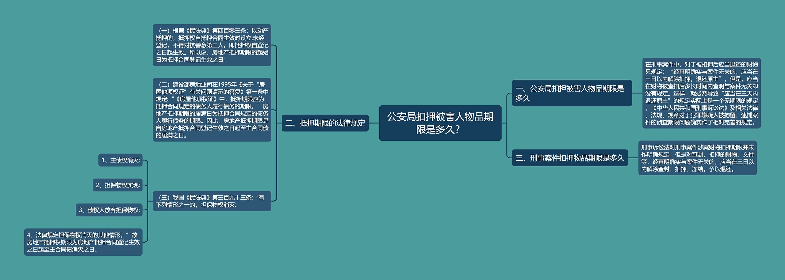 公安局扣押被害人物品期限是多久？