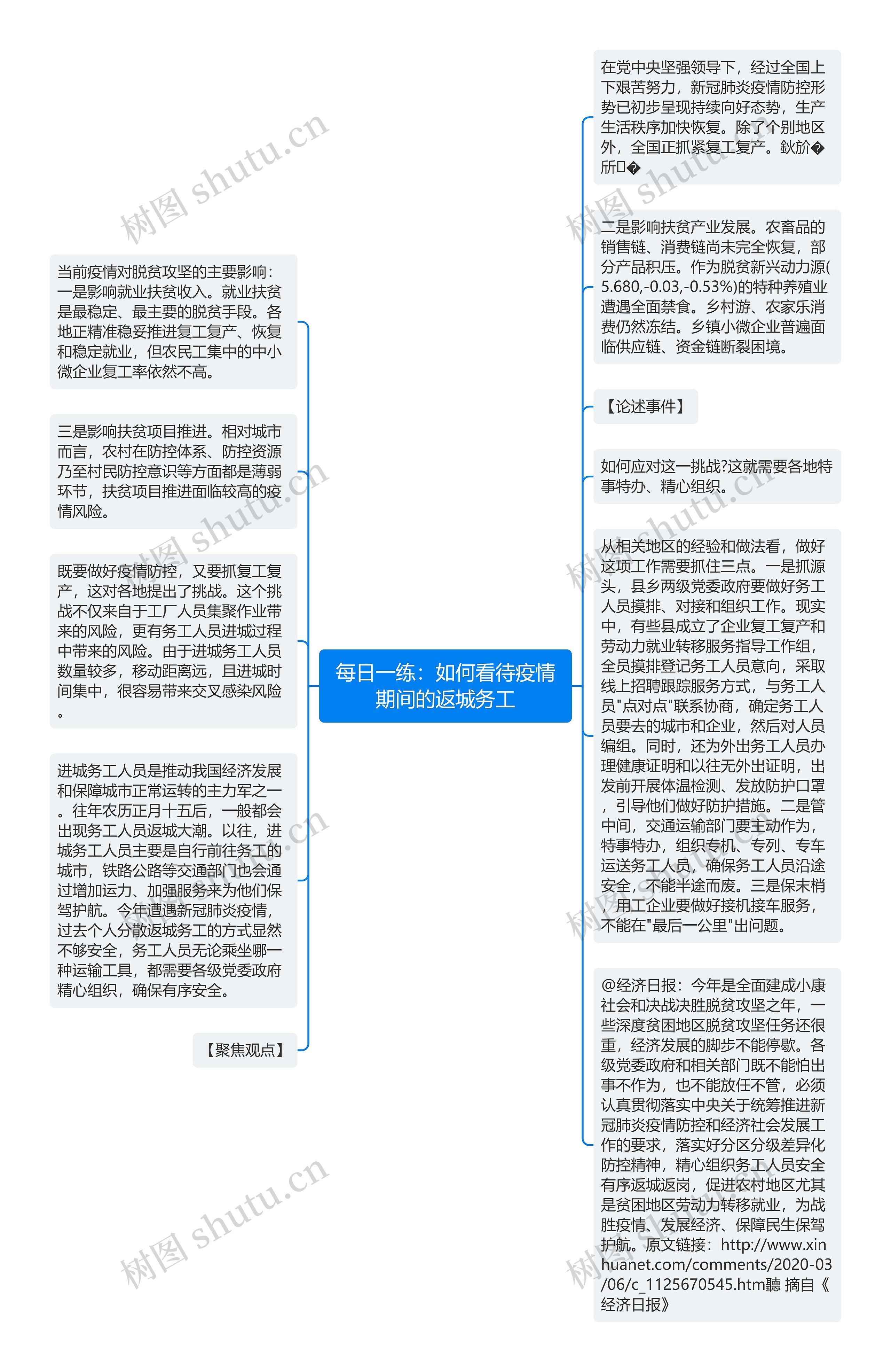 每日一练：如何看待疫情期间的返城务工思维导图