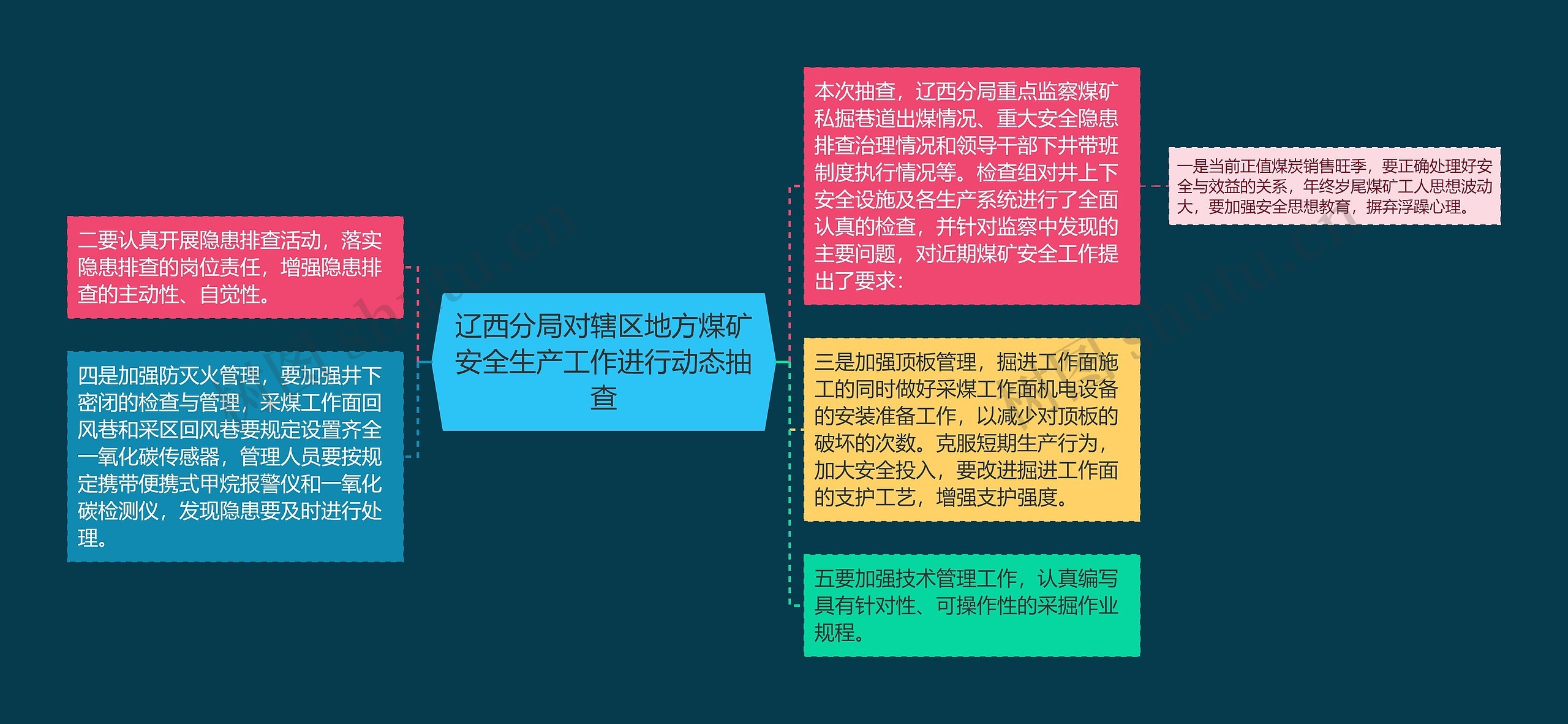 辽西分局对辖区地方煤矿安全生产工作进行动态抽查