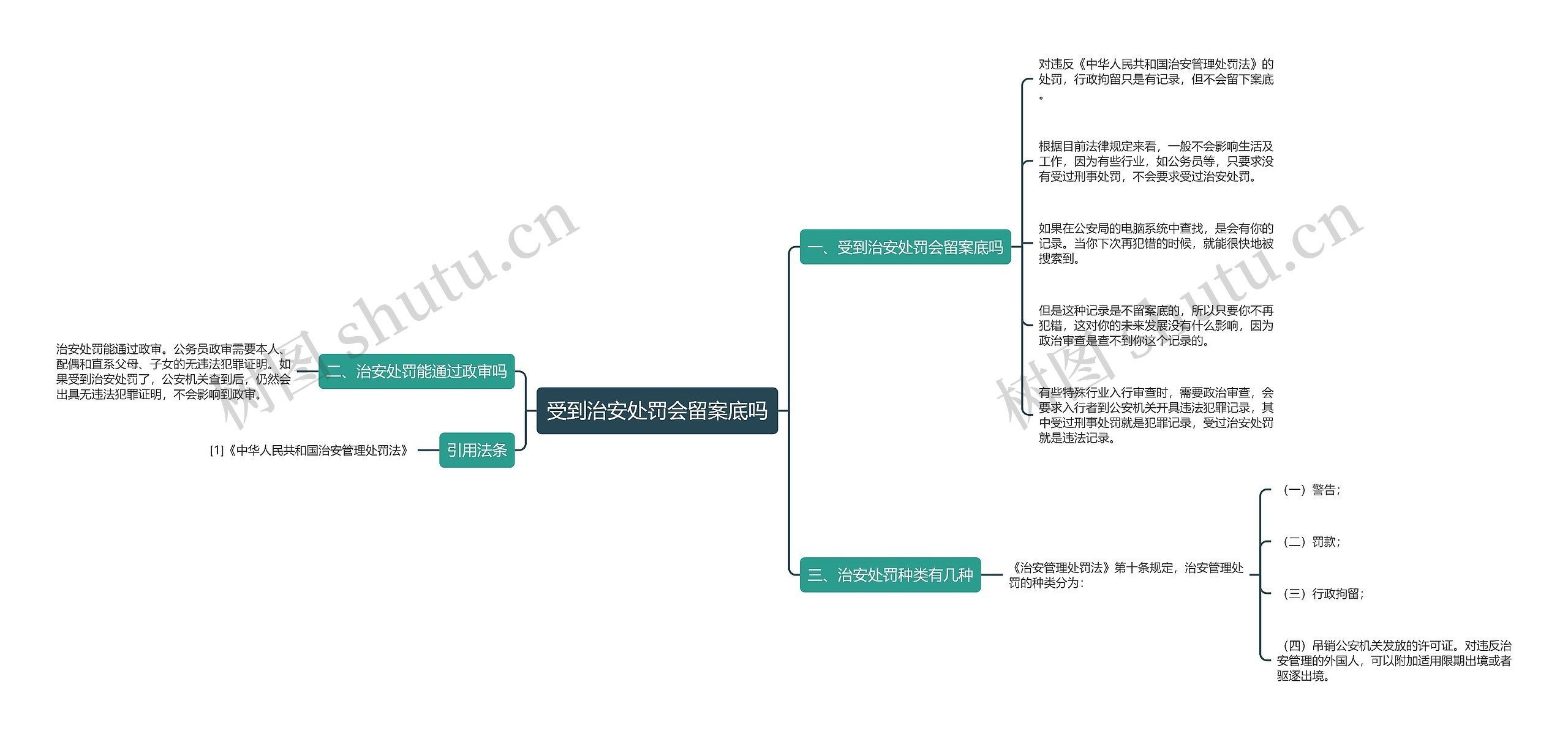 受到治安处罚会留案底吗思维导图