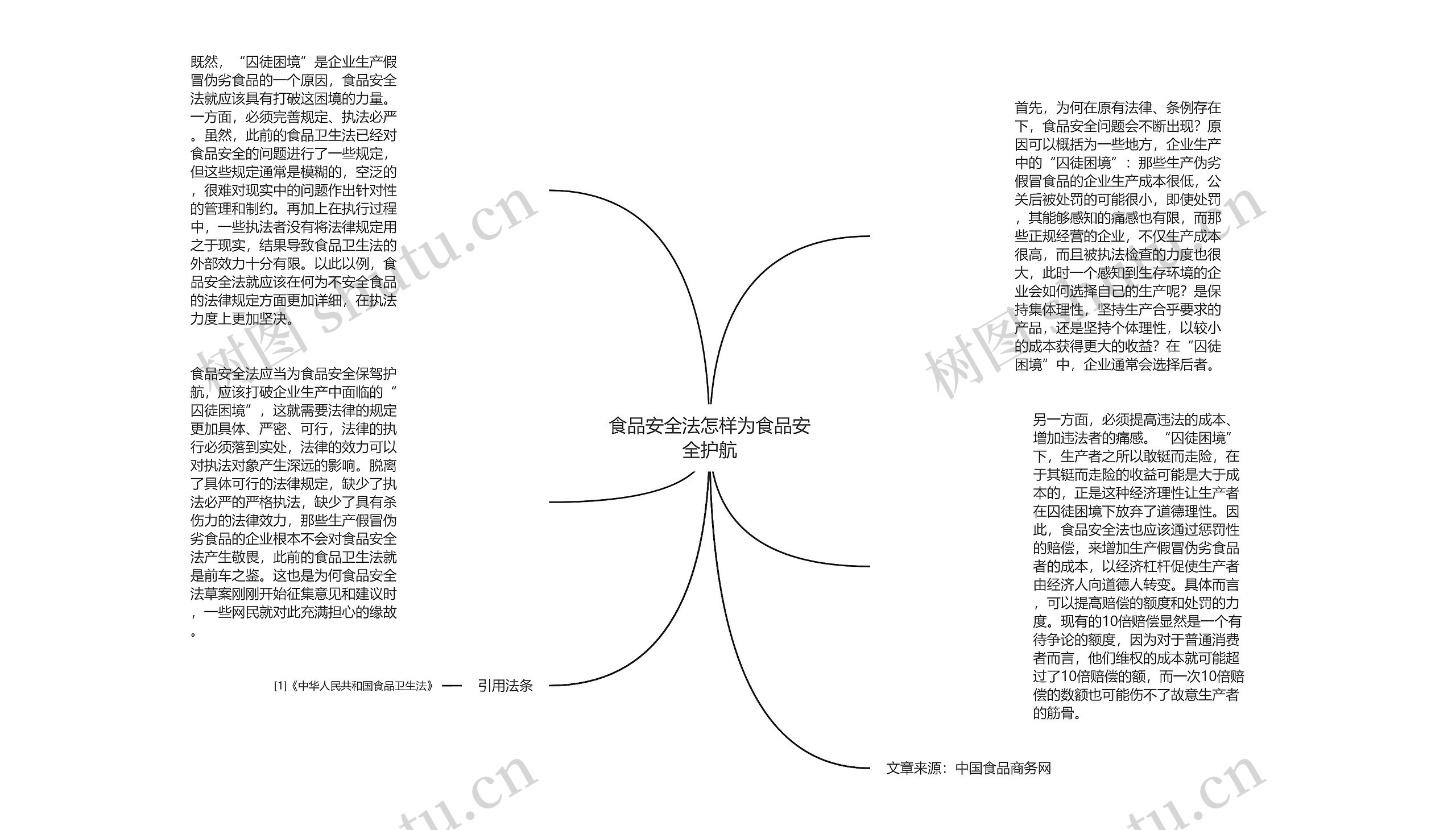 食品安全法怎样为食品安全护航