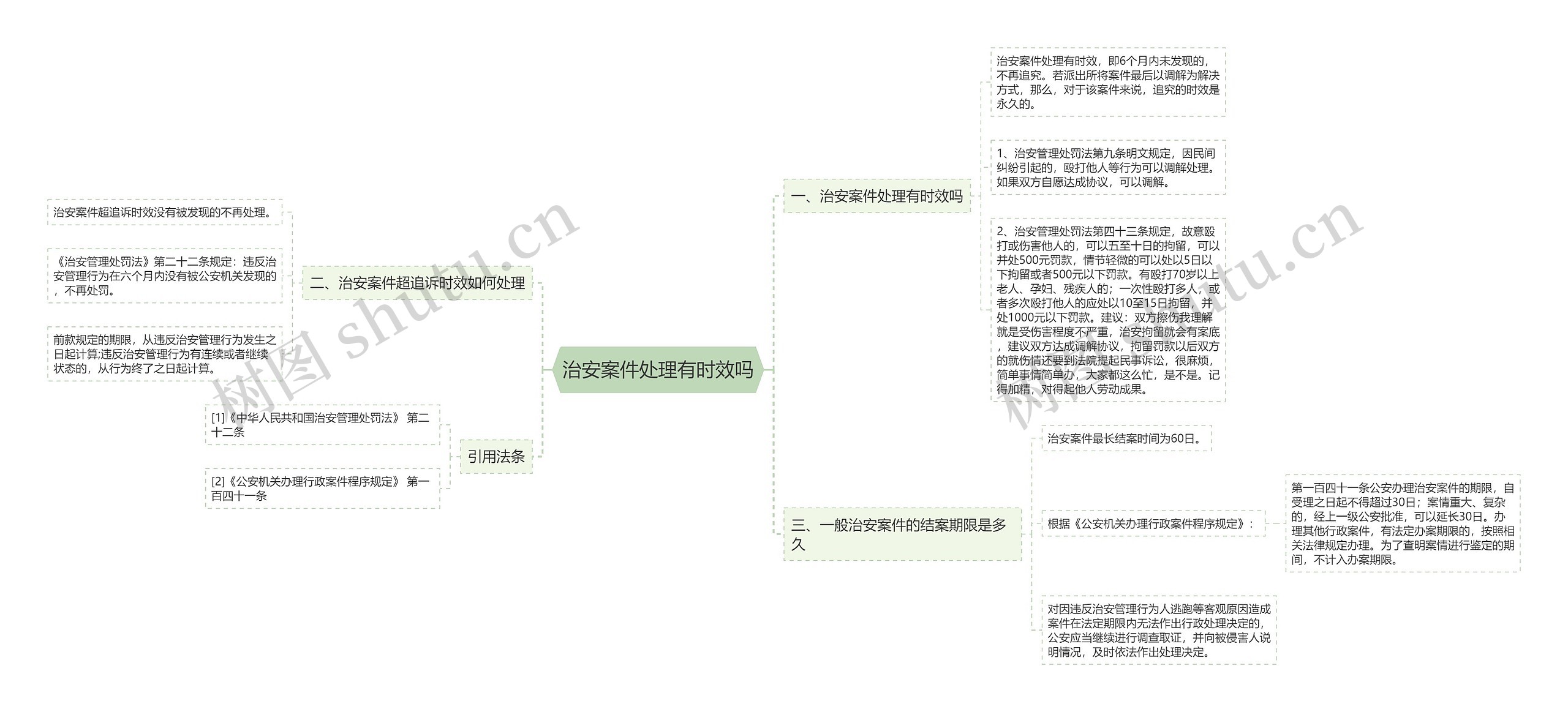 治安案件处理有时效吗思维导图