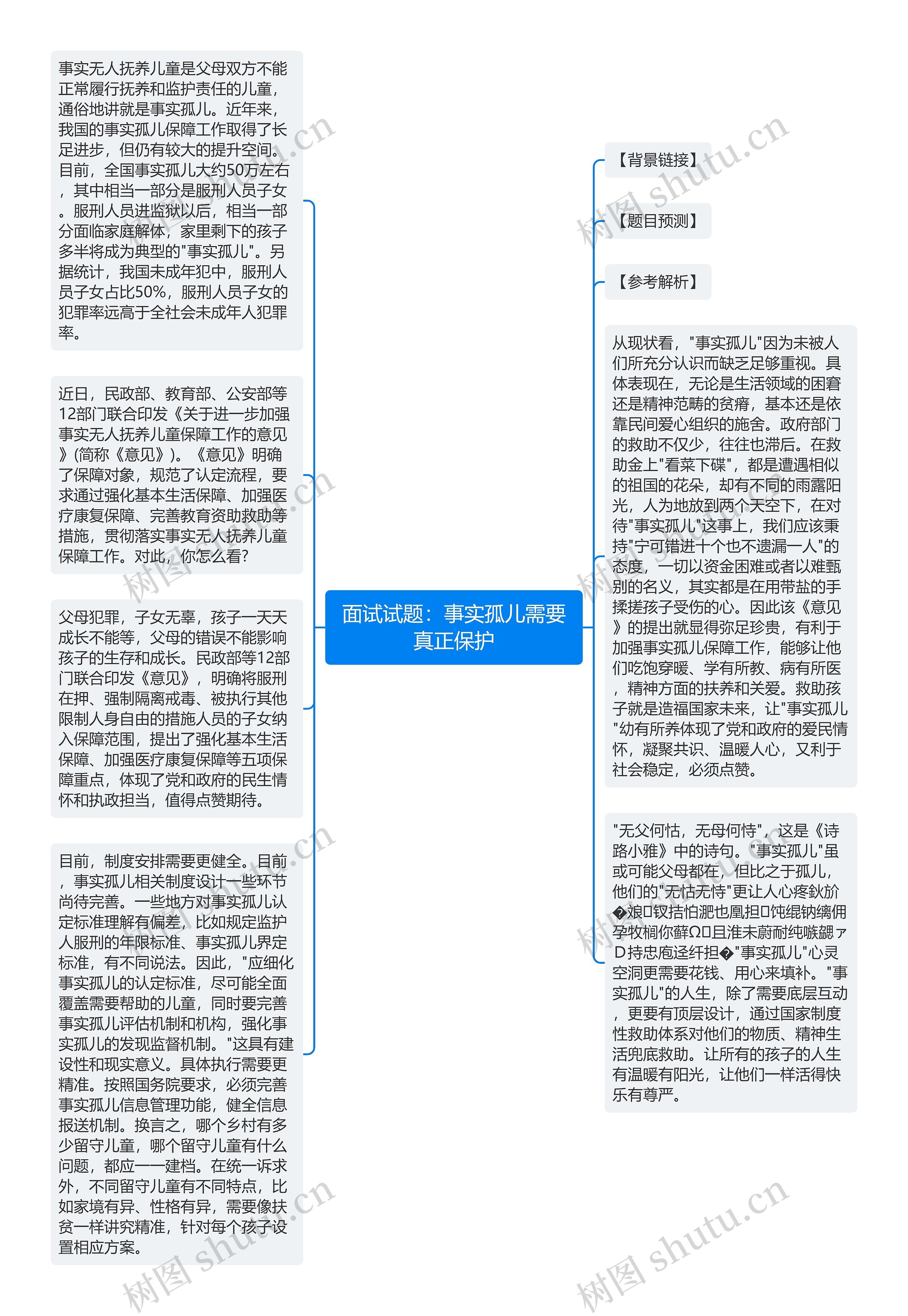 面试试题：事实孤儿需要真正保护