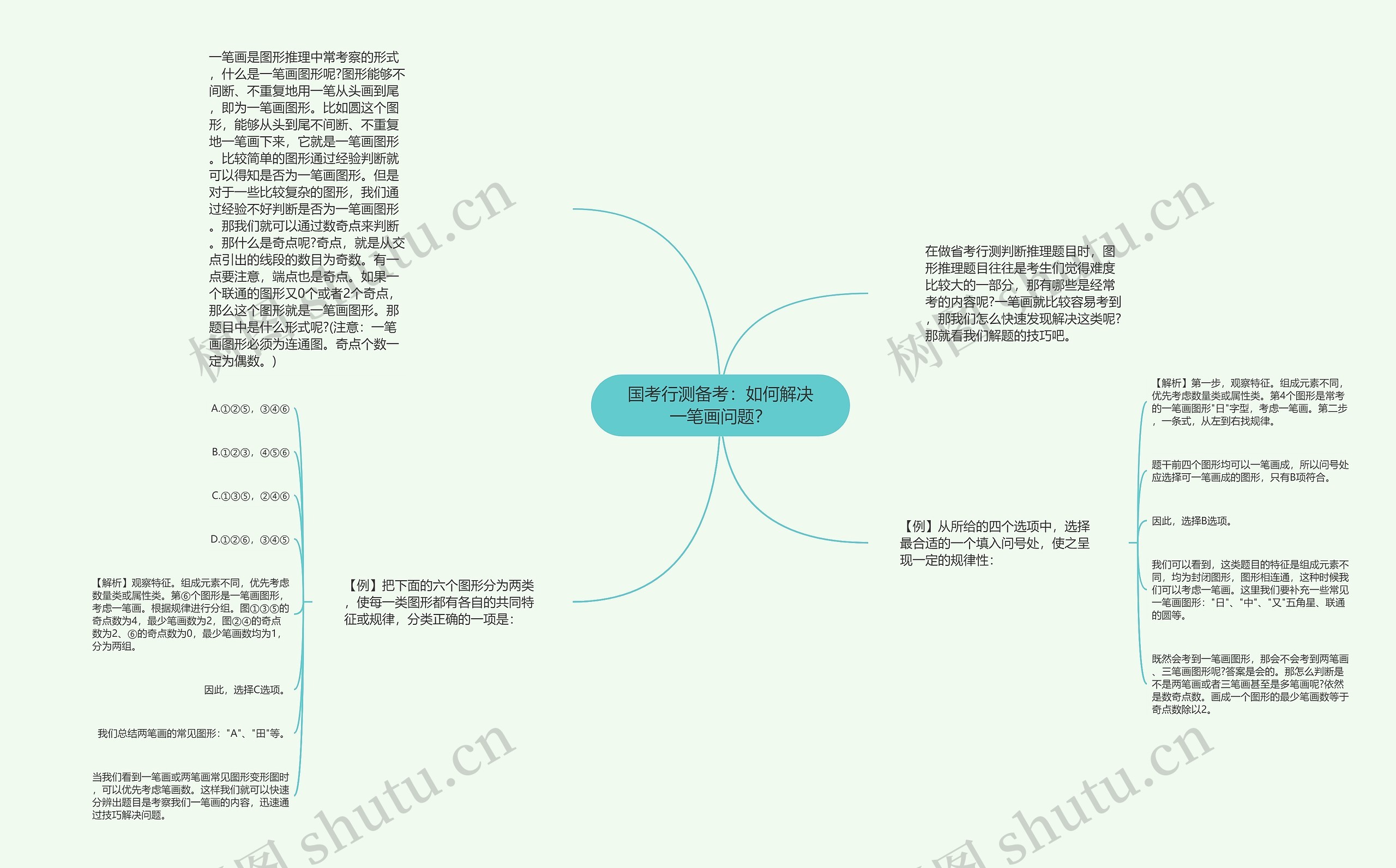 国考行测备考：如何解决一笔画问题？思维导图