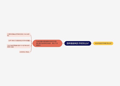 国考报名网页卡死怎么办?