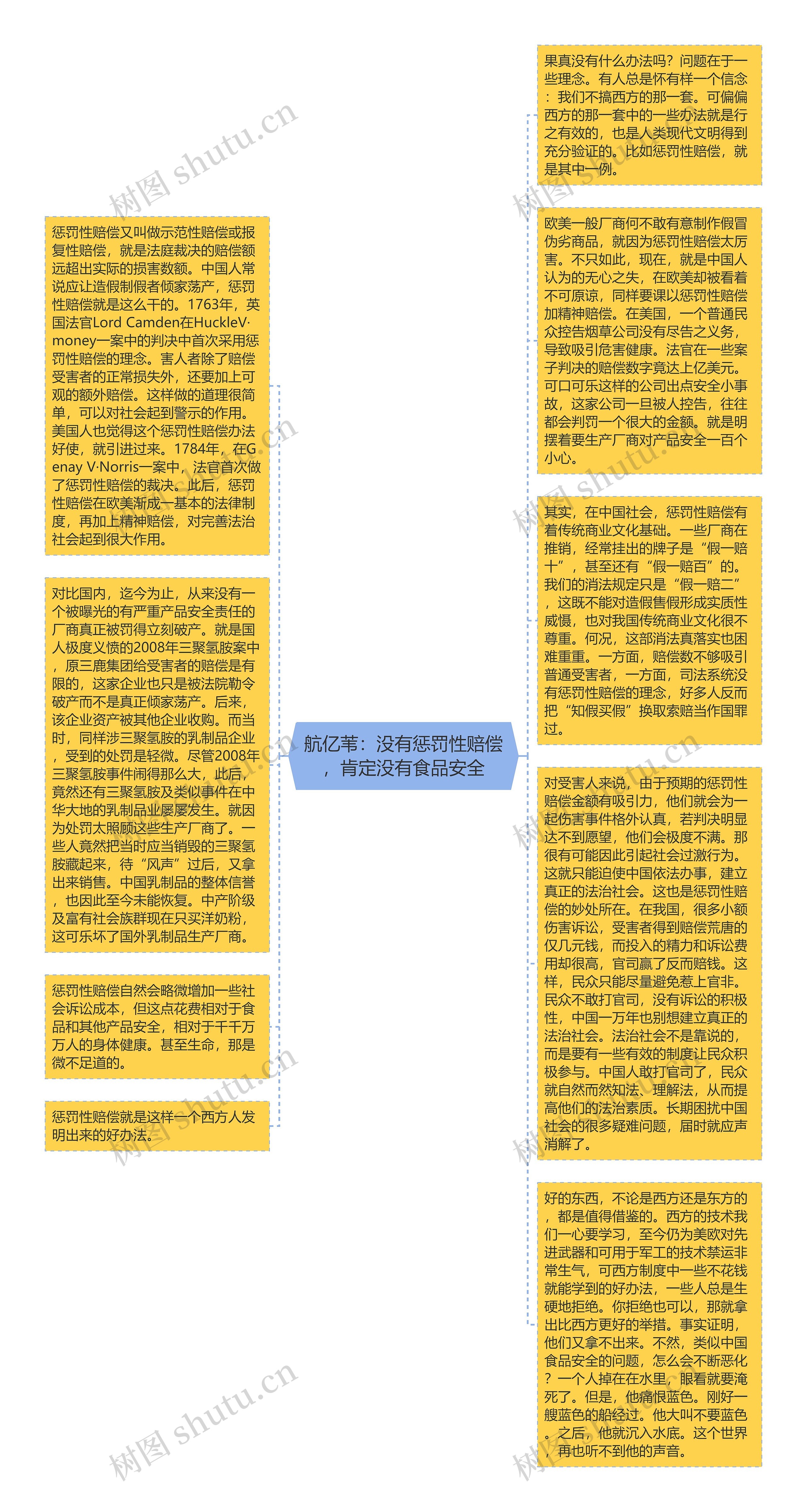 航亿苇：没有惩罚性赔偿，肯定没有食品安全思维导图