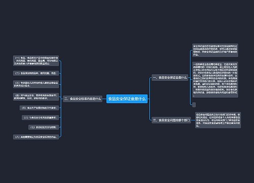 食品安全保证金是什么