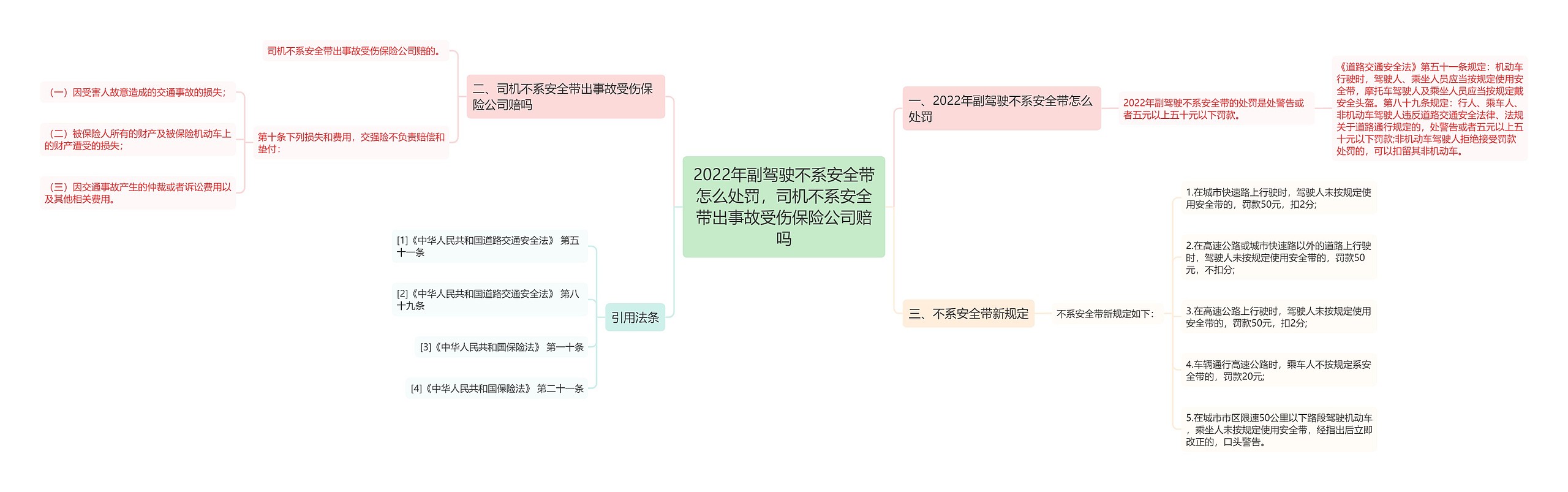 2022年副驾驶不系安全带怎么处罚，司机不系安全带出事故受伤保险公司赔吗