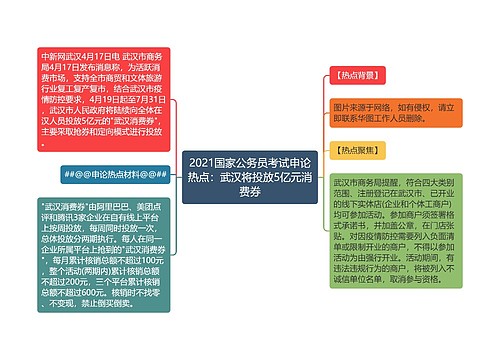 2021国家公务员考试申论热点：武汉将投放5亿元消费券