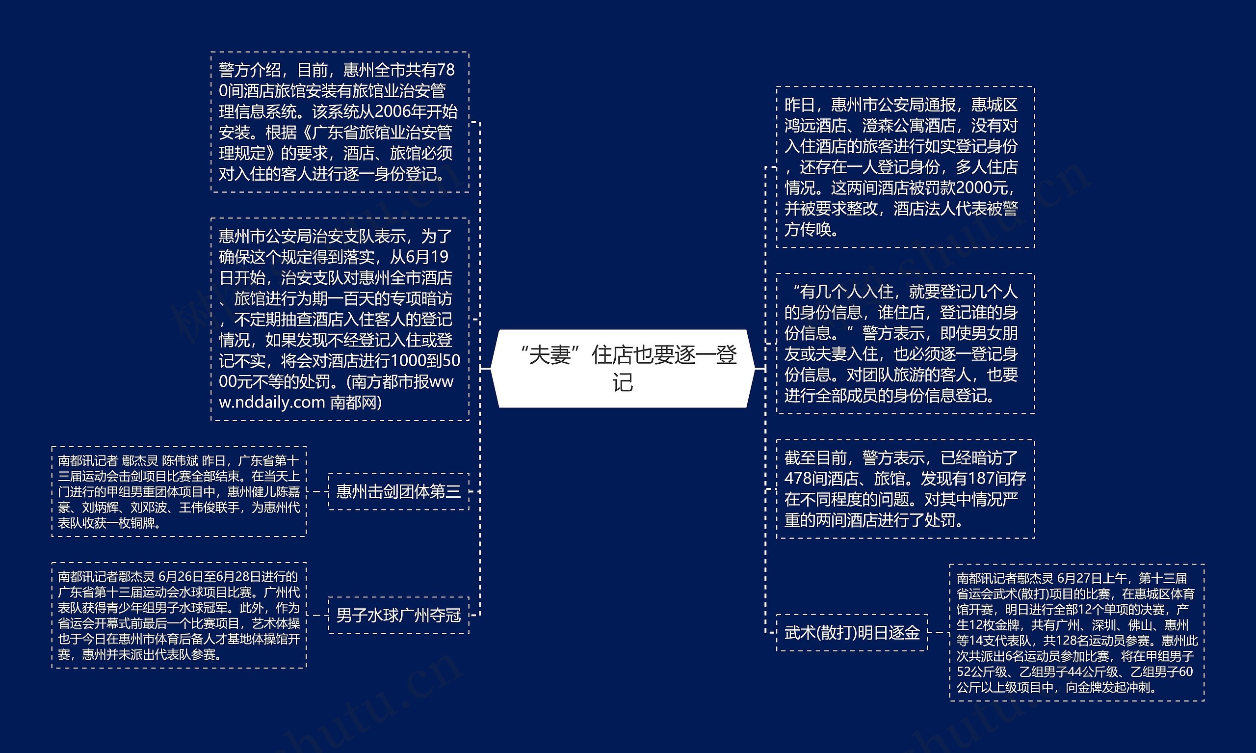 “夫妻”住店也要逐一登记思维导图