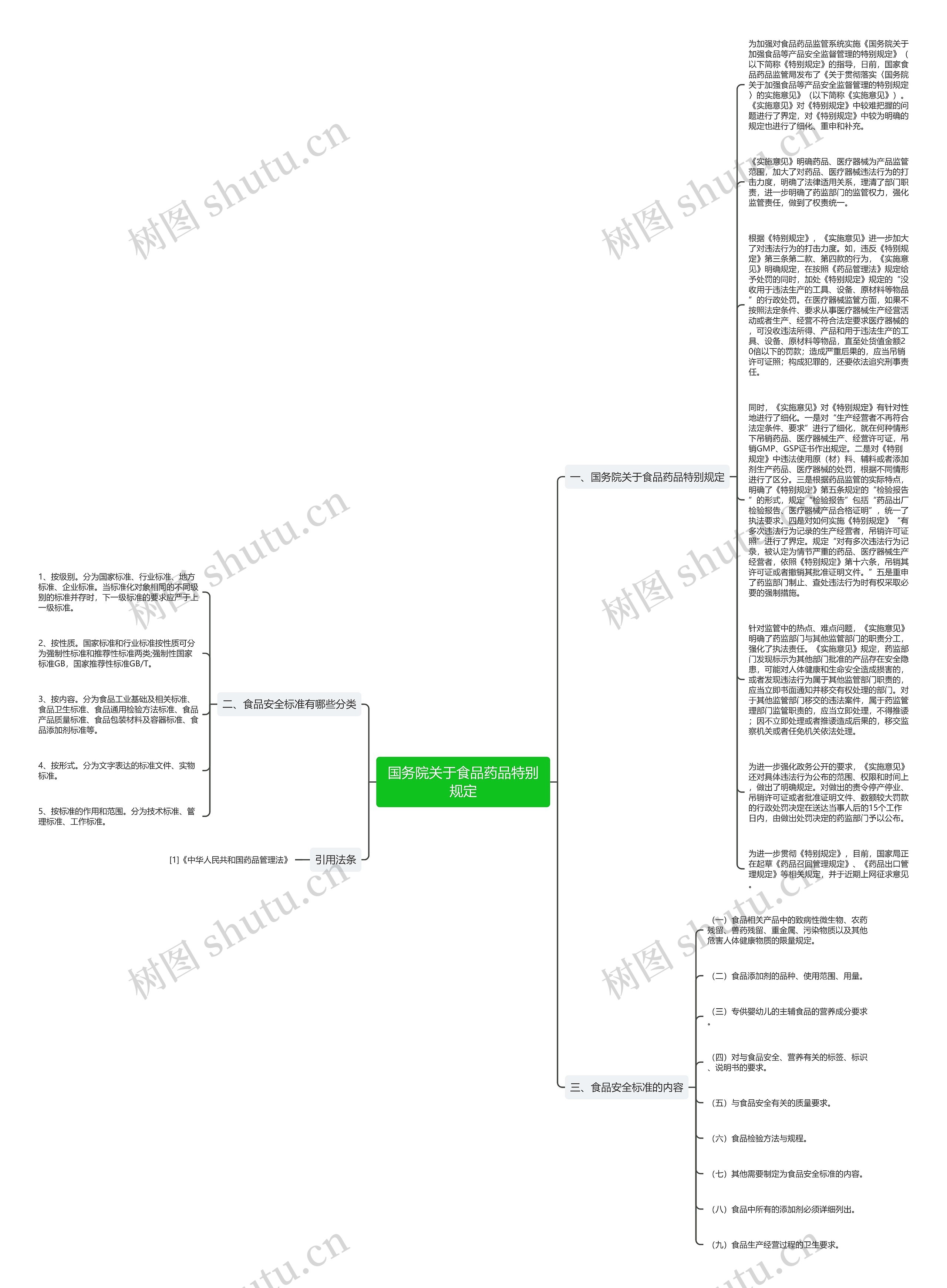 国务院关于食品药品特别规定思维导图