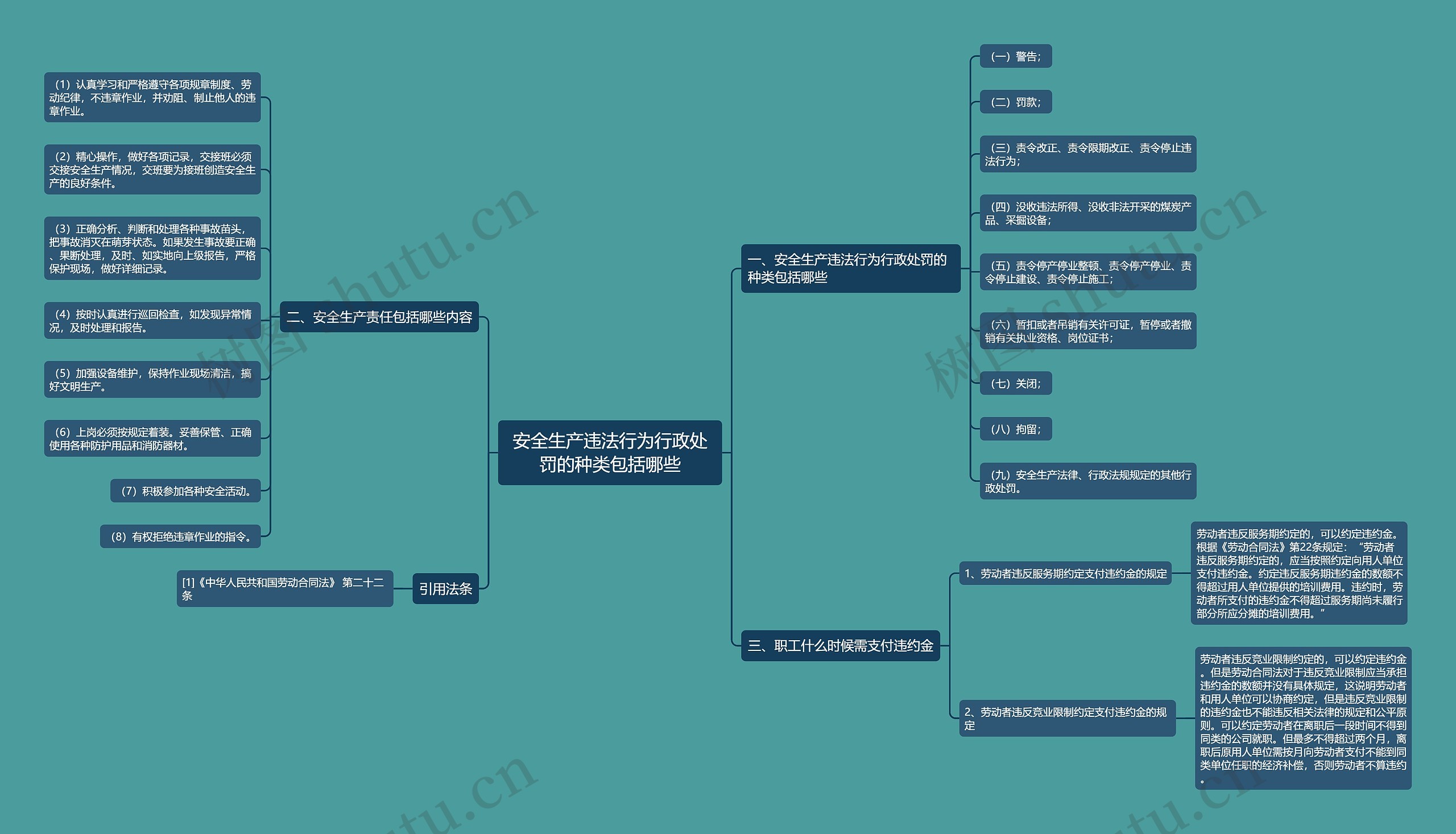 安全生产违法行为行政处罚的种类包括哪些 安全生产违法行为行政处罚的种类包括哪些