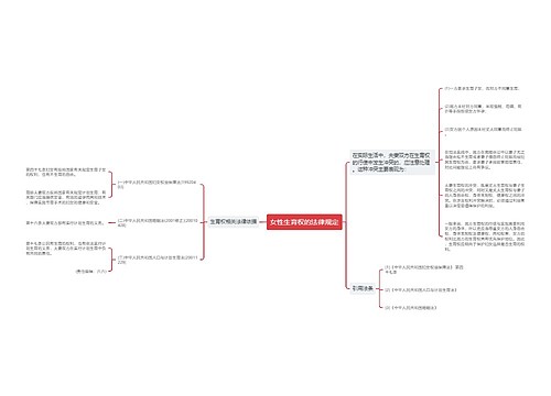 女性生育权的法律规定