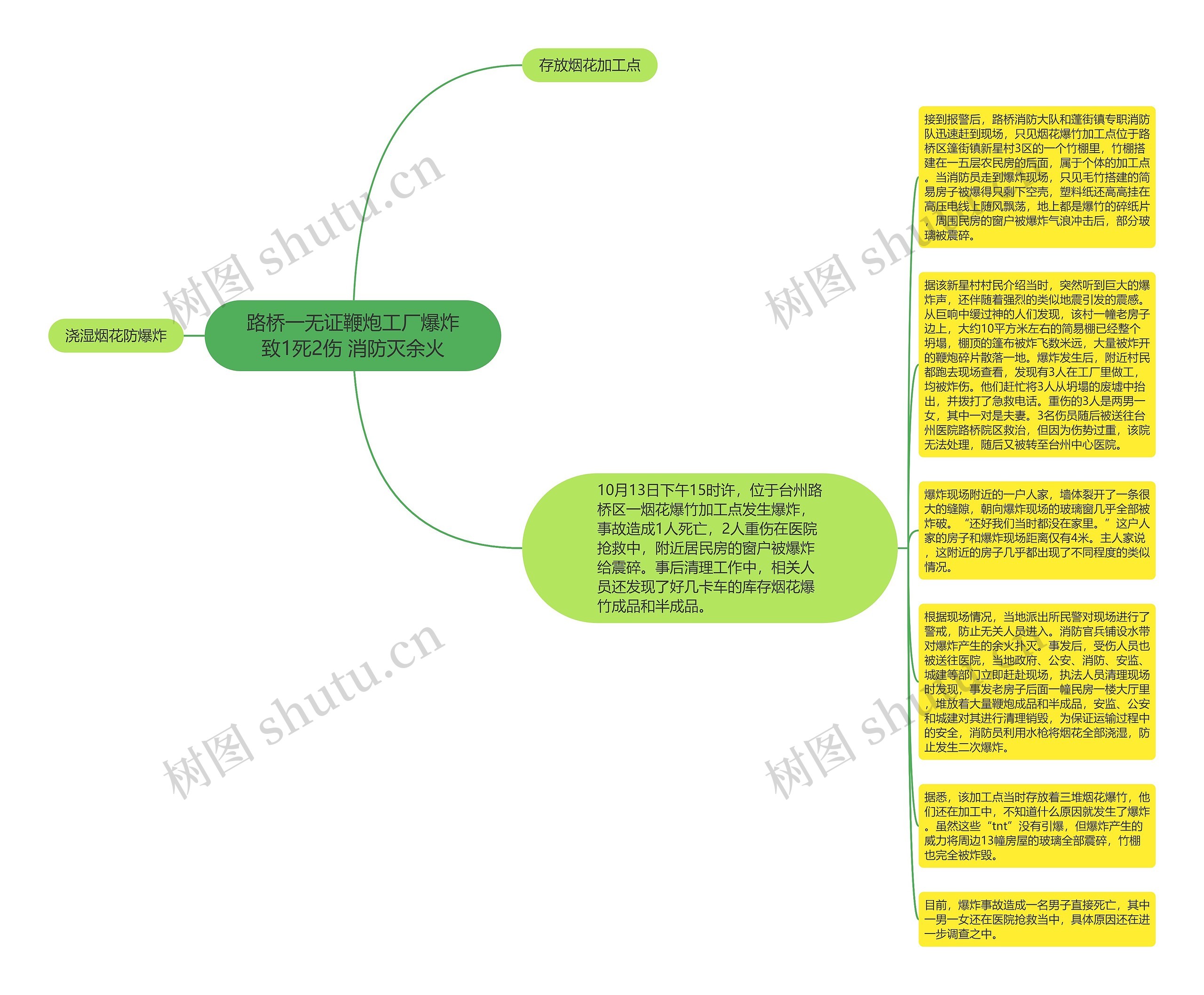 路桥一无证鞭炮工厂爆炸致1死2伤 消防灭余火思维导图