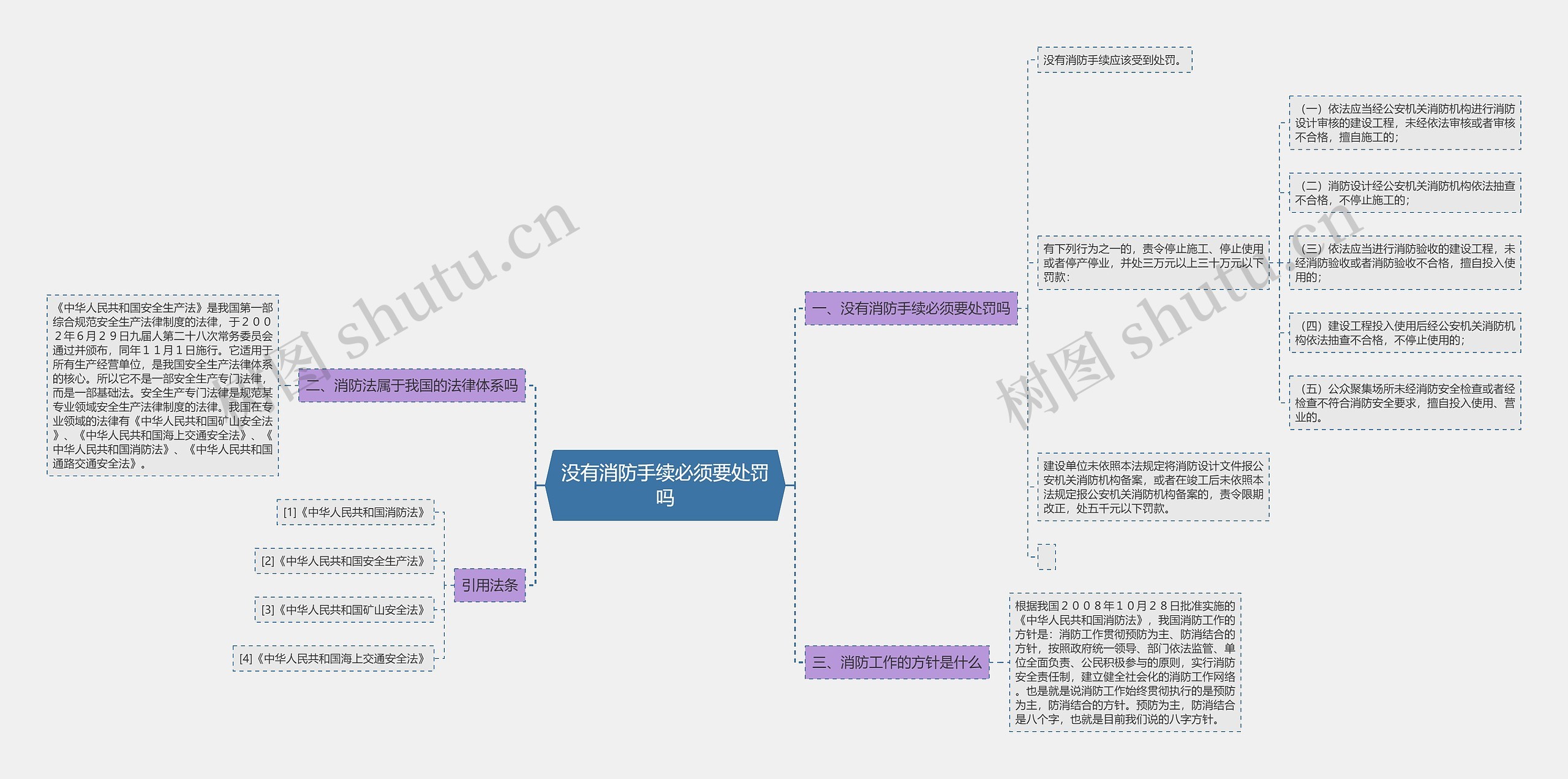没有消防手续必须要处罚吗 没有消防手续必须要处罚吗