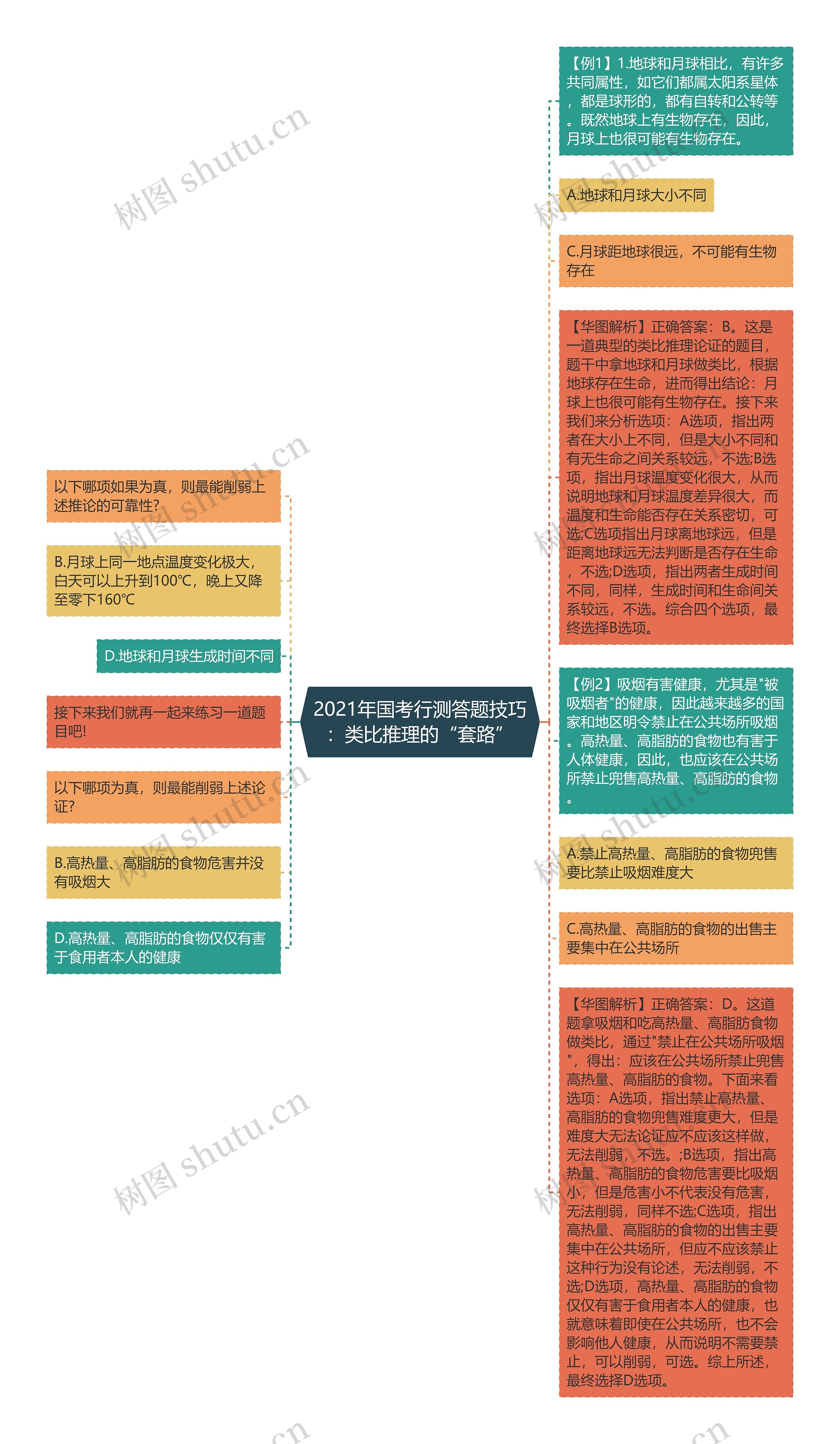 2021年国考行测答题技巧：类比推理的“套路”