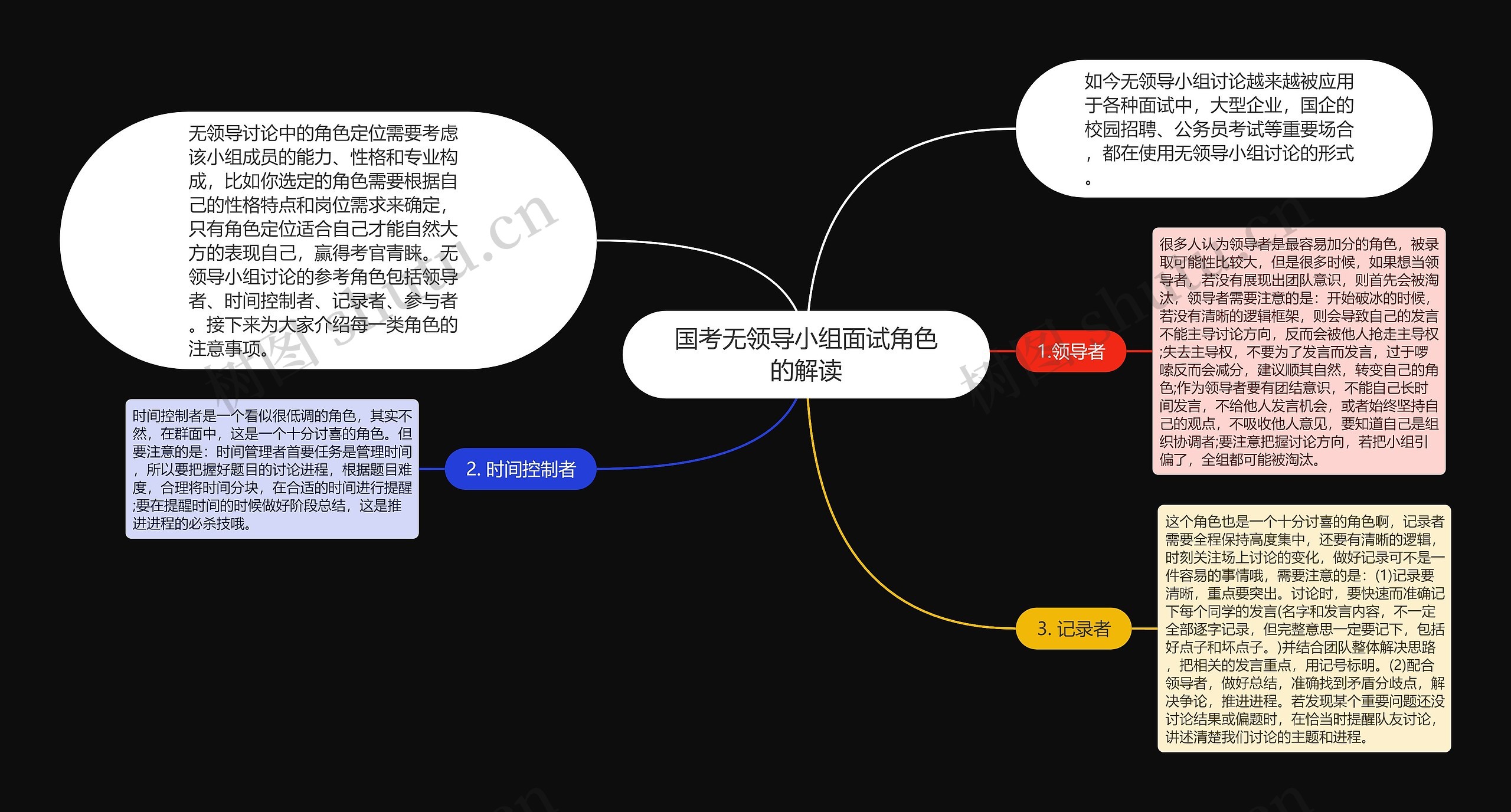 国考无领导小组面试角色的解读