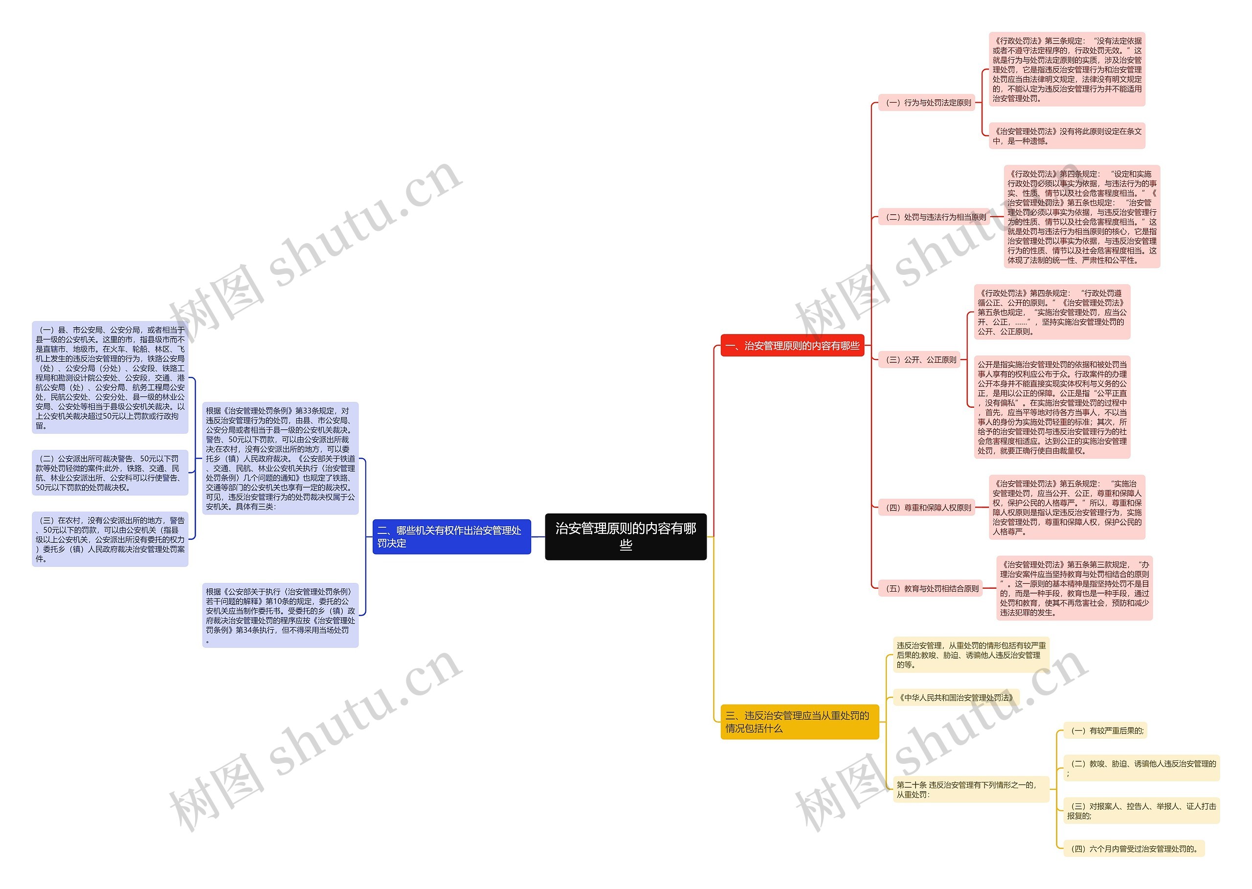 治安管理原则的内容有哪些思维导图