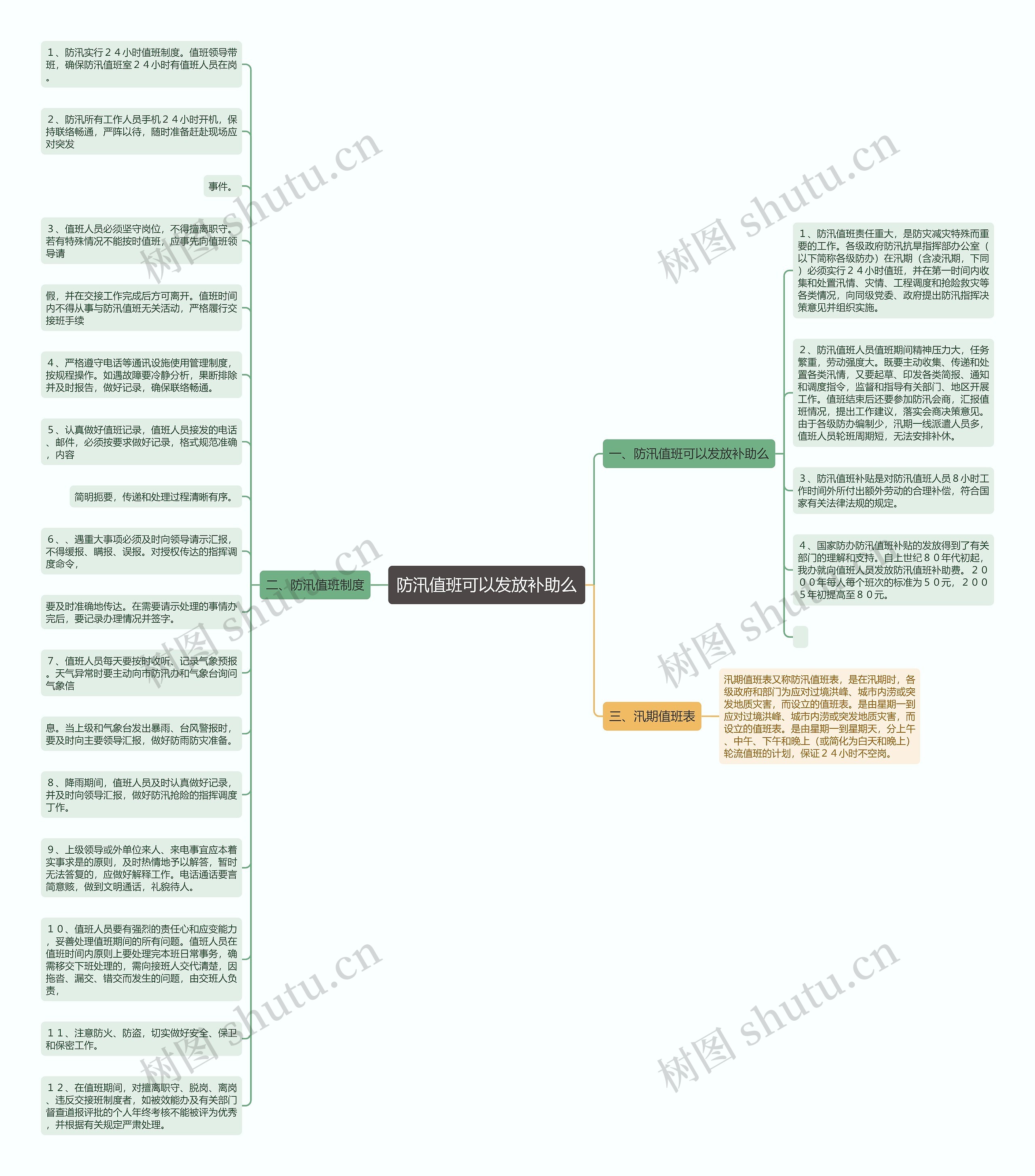 防汛值班可以发放补助么思维导图