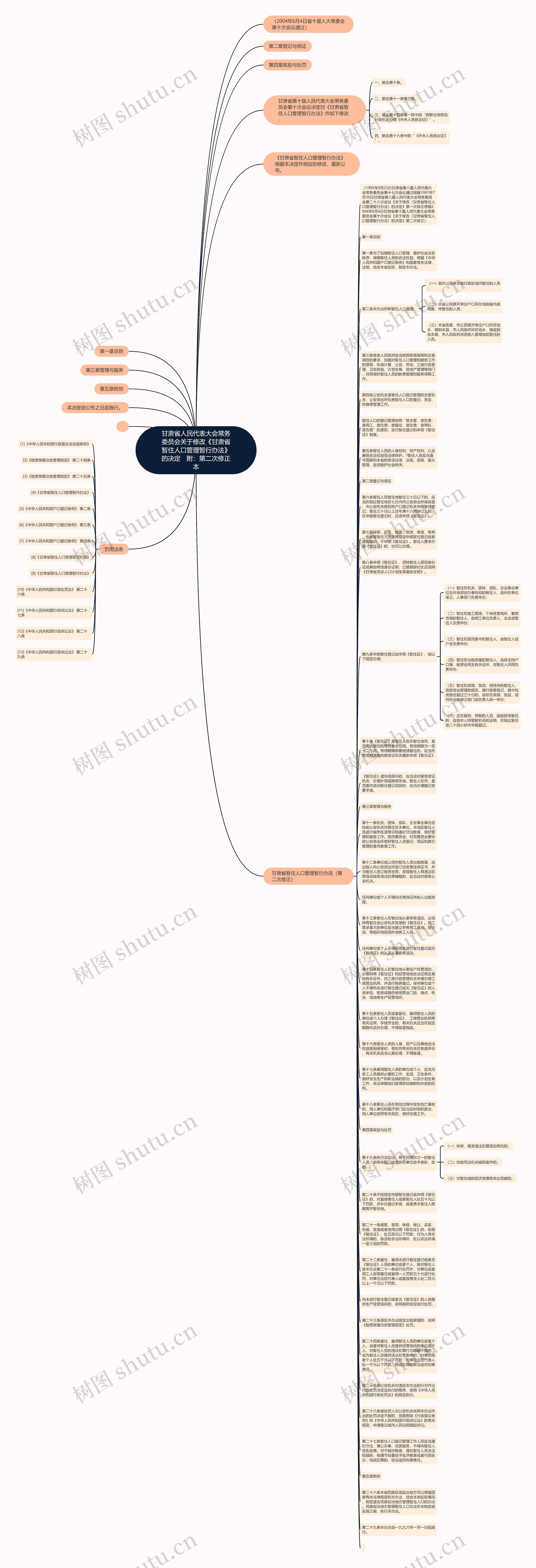 甘肃省人民代表大会常务委员会关于修改《甘肃省暂住人口管理暂行办法》的决定　附：第二次修正本思维导图