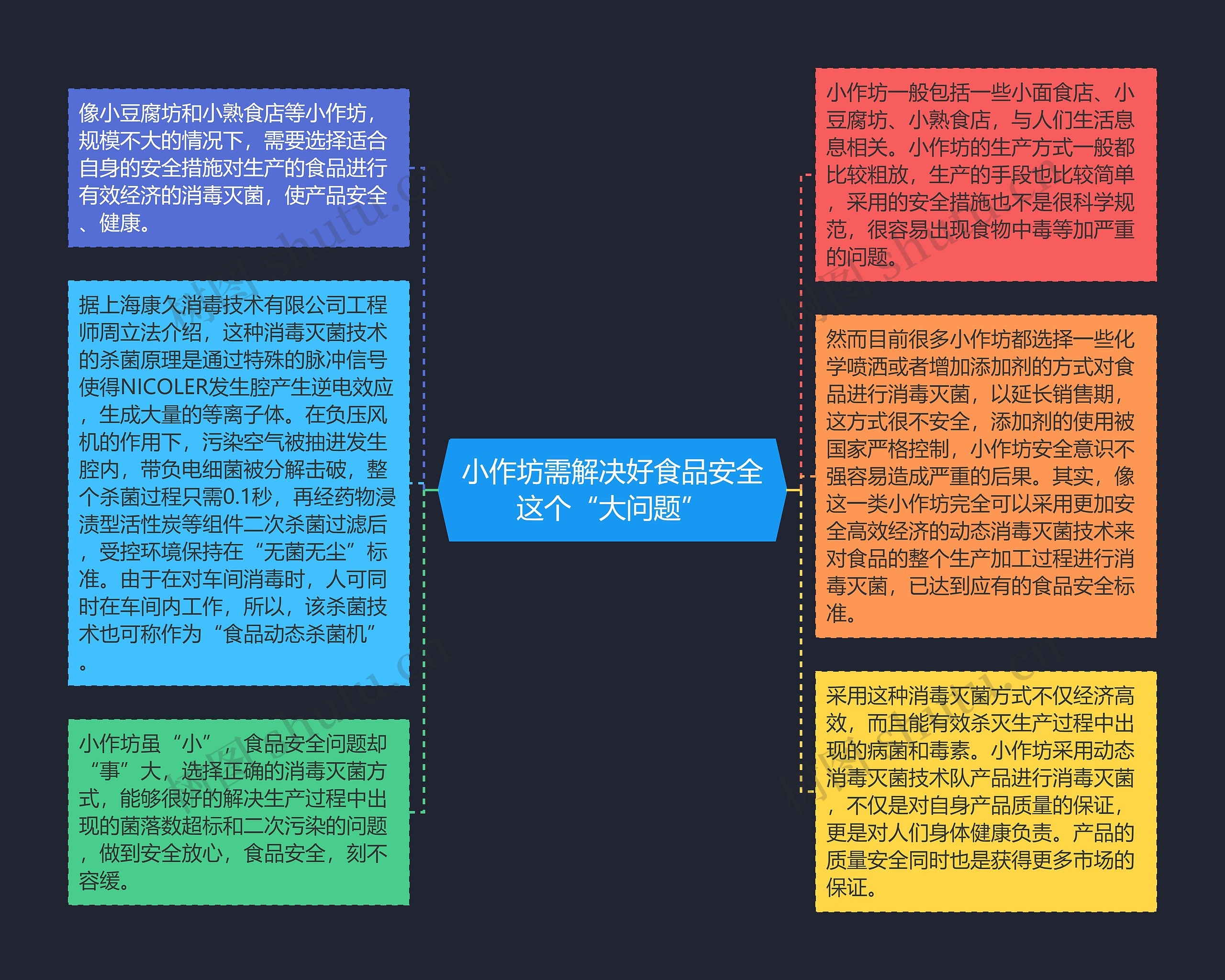 小作坊需解决好食品安全这个“大问题” 小作坊需解决好食品安全这个“大问题”