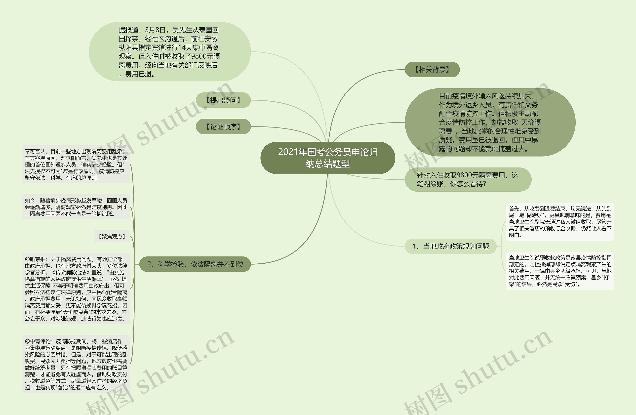 2021年国考公务员申论归纳总结题型思维导图