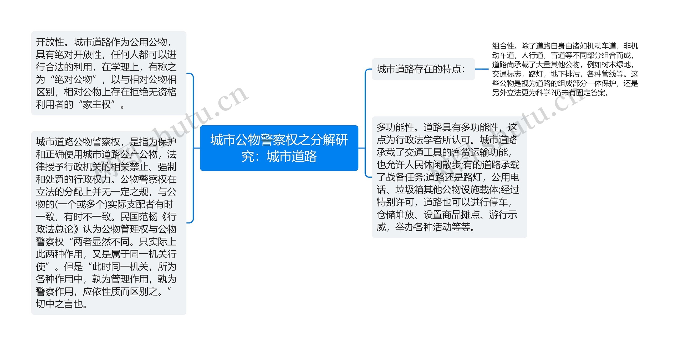 城市公物警察权之分解研究：城市道路思维导图