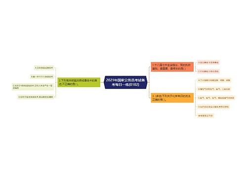 2021年国家公务员考试备考每日一练(0102)