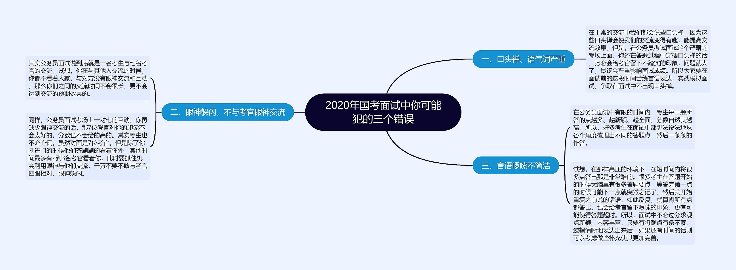 2020年国考面试中你可能犯的三个错误 2020年国考面试中你可能犯的三个错误