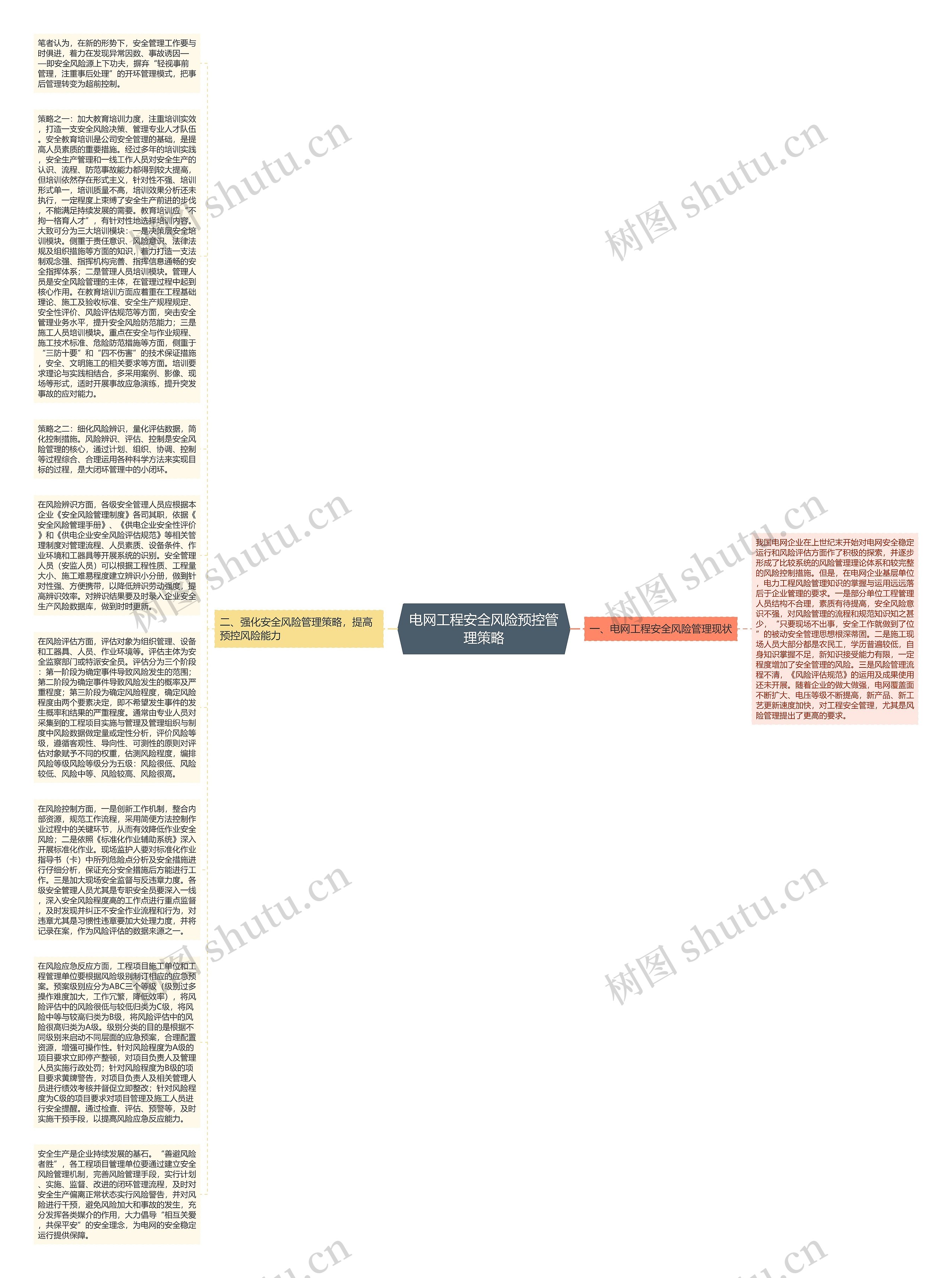 电网工程安全风险预控管理策略思维导图