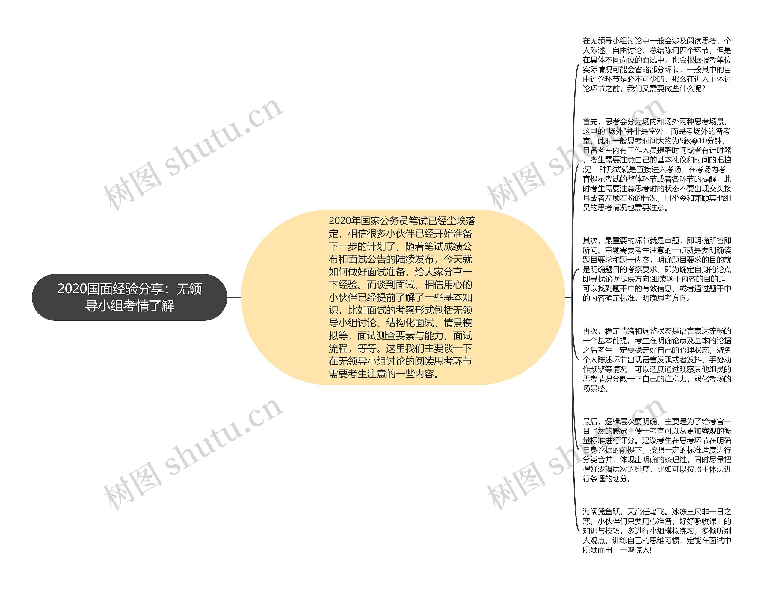 2020国面经验分享：无领导小组考情了解