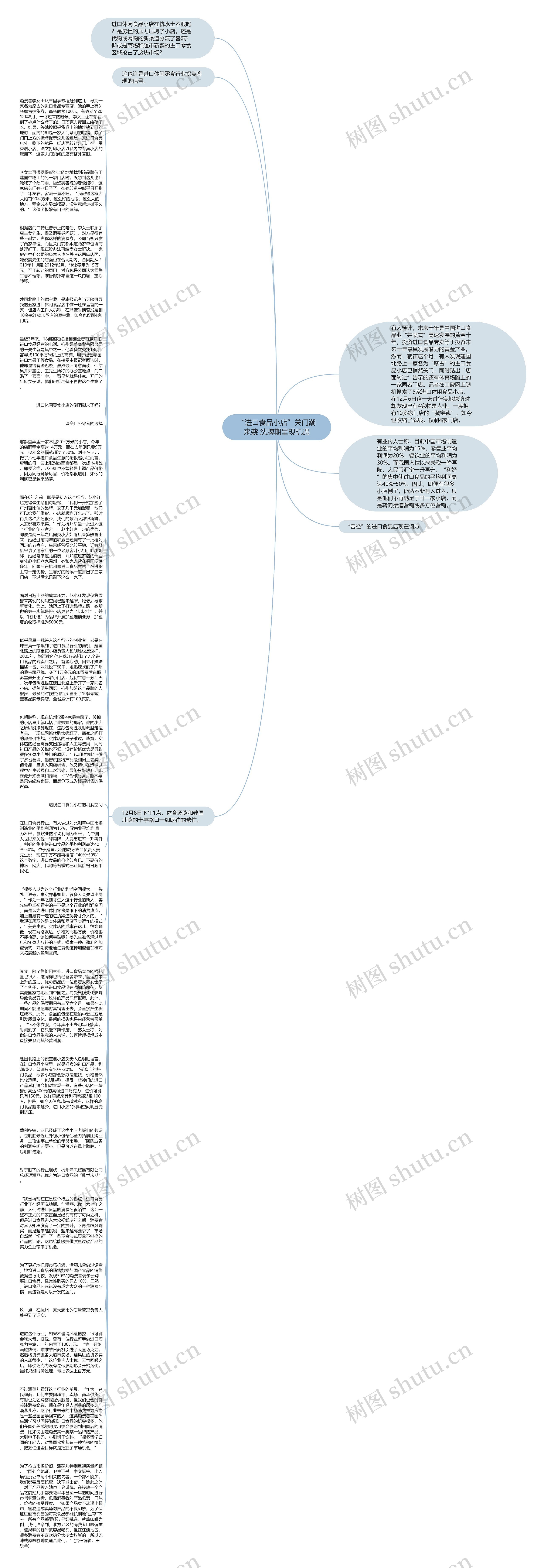 “进口食品小店”关门潮来袭 洗牌期呈现机遇思维导图
