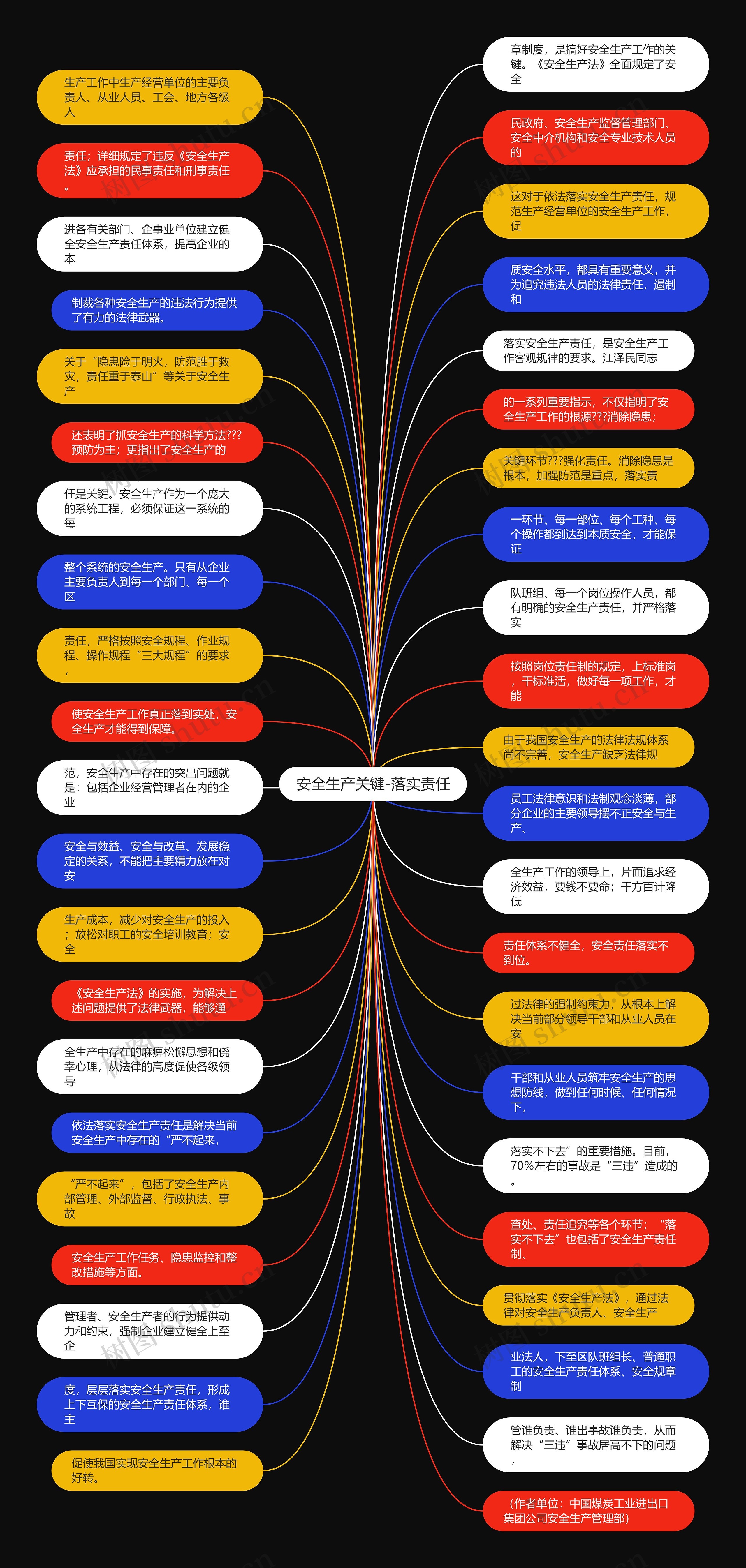 安全生产关键-落实责任