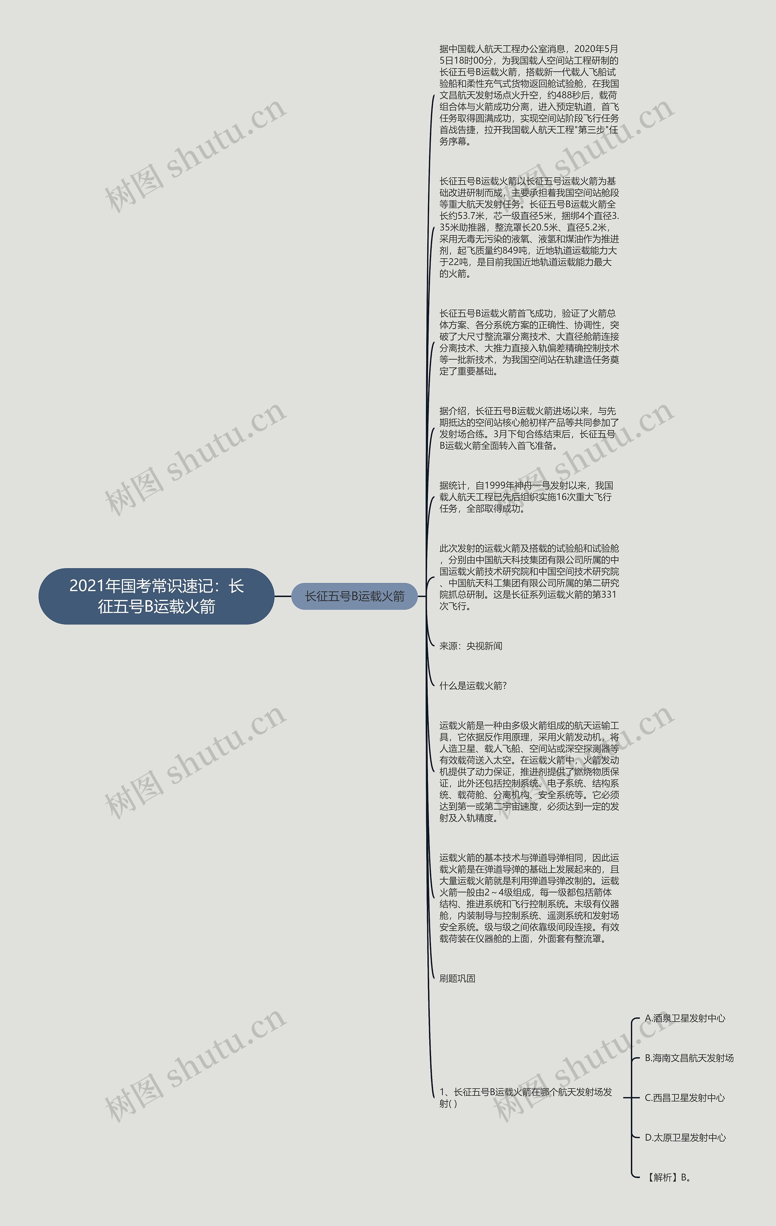 2021年国考常识速记：长征五号B运载火箭