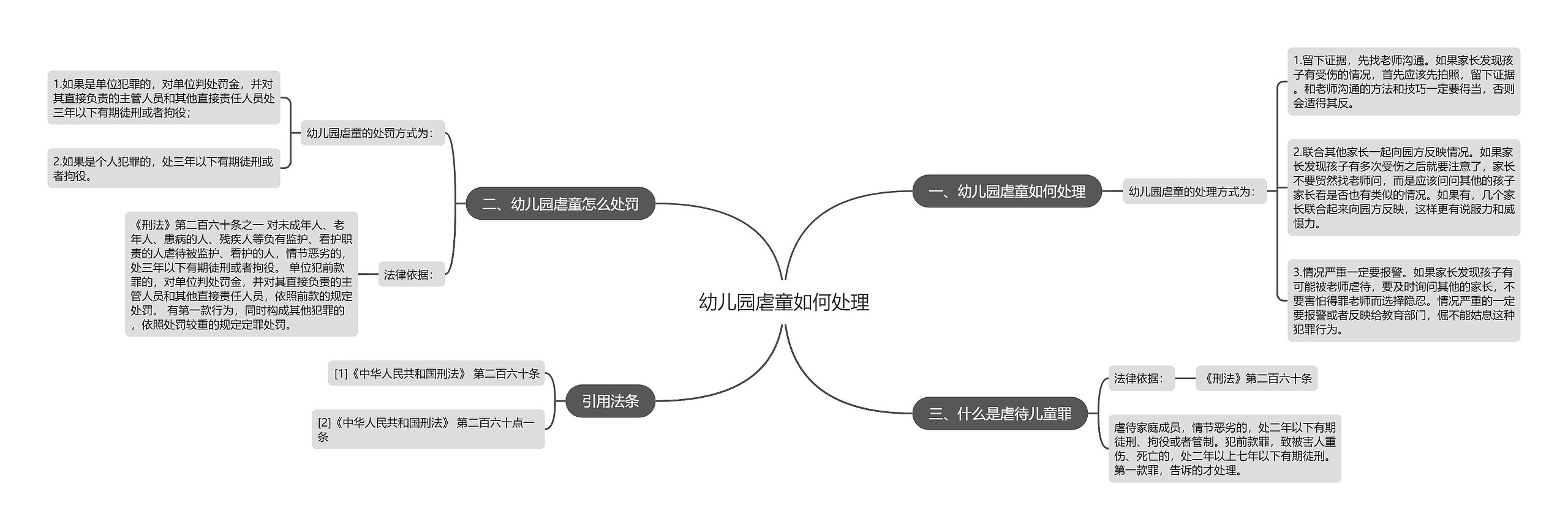 幼儿园虐童如何处理思维导图